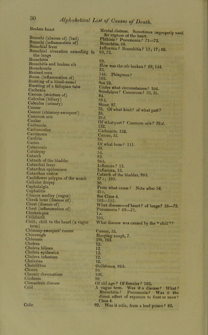 Broken heart Bronchi (abscess of) (bad) Bronchi (inflammation of) Bronchial fever Bronchial ulceration extending to the lungs Bronchitis Bronchitis and broken rib Bronchocele Bruised corn Bursa (inflammation of) Bursting of a blood-vessel Bursting of a fallopian tube Cachexia Caecum (stricture of) Calculus (biliary) Calculus (urinary) Cancer Cancer (chimney-sweepers’) Cancrum oris Canker Carbuncle Carbunculus Carcinoma Carditis Caries Catacausis Catalepsy Catarrh Catarrh of the bladder Catarrhal fever Catarrhus epidemicus Catarrhus vesicse Cauliflower polypus of the womb Cellular dropsy Cephalalgia Cephalitis Chance medley (vague) Cheek bone (disease of) Chest (disease of) Chest (inflammation of) Chicken-pox Childbirth Mental distress. Sometimes improperly used for rupture of the heart. 4 3 Phthisis? Pneumonia? 71—73. Bronchitis, 69. Influenza? Bronchitis? 13: 17: 69 69, 73. ’ ’ 69. How was the rib broken ? 69,144 33. ’ 144. Phlegmon? 105. See 28. Under what circumstances ? 104. Scrofulous? Cancerous? 33,35. 84. 89 6. Stone, 97. 35. Of what kind ? of what part ? 35, 39 d. Of what part ? Cancrum oris? 39 d. 132. Carbuncle, 132. Cancer, 35. 58. Of what bone ? 111. 40. 54. 69. 985. Influenza? 13. Influenza, 13. Catarrh of the bladder, 98 5, 3 7c; 103. 30. From what cause ? Note after 54. 45 e. See Class 4. 105—112. What disease—of heart ? of lungs? 58—73. Pneumonia? 69—71. le. 104. Chill; chill to the heart (a vague term) Chimney-sweepers’ cancer Chin cough Chlorosis Cholera Cholera biliosa Cholera epidemica Cholera infantum Cholerine Chololithus Chorea Chronic rheumatism Cirrhosis Climacteric disease Cold Colic What disease was caused by the “chill”? Cancer, 35. Hooping cough, 7. 295, 103. 12. 12. 12. 12. 12. Gallstones, 89 5. 50. 106. 90. Of old age ? Of females ? 103. A vague term. Was it a disease ? What ? Bronchitis? Pneumonia? Was it the direct effect of exposure to frost or snow? Class 4. 82. Was it colic, from a lead poison ? 82.
