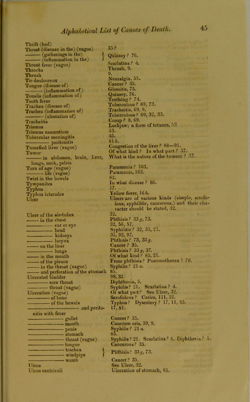 Thrift (bad) Throat (disease in the) (vague) (gatherings in the) (inflammation in the) J Throat fever (vague) Throcks Thrush Tic douloureux Tongue (disease of) (inflammation of) Tonsils (inflammation of) Tooth fever Trachea (disease of) Trachea (inflammation of) (ulceration of) Tracheitis Trismus Trismus nascentium Tubercular meningitis peritonitis Tumefied liver (vague) Tumor in abdomen, brain, liver, lungs, neck, pelvis Turn of age (vague) life (vague) Twist in the bowels Tympanites Typhus Typhus icterodes Ulcer Ulcer of the air-tubes in the chest ear or eye head kidneys larynx on the liver lungs in the mouth of the pleura in the throat (vague) and perforation of the st omach Ulcerated bladder sore throat throat (vague) Ulceration (vague) of bone of the bowels — and perito- nitis with fever gullet mouth penis stomach throat (vague) tongue trachea 1 windpipe J womb Ulcus Ulcus ventriculi 35? Quinsey ? 7G. ( Scarlatina? 4. Thrush, 9. 9. Neuralgia, 55. Cancer ? 35. Glossitis, 75. Quinsey, 76. Teething? 74. Tuberculous ? 69, 73. Tracheitis, 69, 8. Tuberculous ? 69, 32, 33. Croup ? 8, 69. Lockjaw; a form of tetanus, 53 53. 45. 816. Congestion of the liver ? 88—91. Of what kind ? In what part ? 37. What is the nature of the tumour ? 37. Paramenia? 103. Paramenia, 103. 82. In what disease ? 86. 17. Yellow fever, 16 6. Ulcers are of various kinds (simple, scrofu- lous, syphilitic, cancerous,) and their cha- racter should be stated, 3‘2. 32. Phthisis? 33 g, 73. 32, 56, 57. Syphilitic? 32, 35, 21. 32 QO 97 Phthisis?*73, 33^. Cancer ? 35. Phthisis? 33^,37. Of what kind ? 85, 21. From phthisis? Pneumothorax? 70. Syphilis? 21 a. 85. 98,32. Diphtheria, 5. Syphilis? 21. Scarlatina? 4. Of what part? See Ulcer, 32. Scrofulous? Caries, 111, 32. Typhus? Dysentery? 17,11,85. 17, 81. Cancer? 35. Cancrum oris, 39, 9. Syphilis ? 21 a. 85. Syphilis? 21. Scarlatina? 4. Diphtheria? 5. Cancerous? 35. Phthisis? 33 g, 73. Cancer ? 35. See Ulcer, 32. Ulceration of stomach, 85,