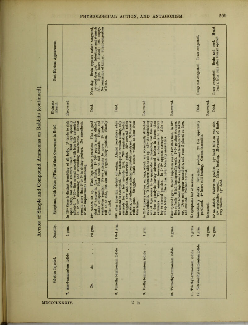 ts' -9 .*60 II*; 5 S3 BQ o ■{?-.3 ■rf J <12 -*» « m 60 g, a 60 0 4-3 02 02 > -P 2 8 p. a >5 -^O § «8 _ «,.b'H a t. t; o <12 j: .2 S a y(N ojO ^ a| a If a -a _: -a o >> °15 a *> -3 o g« a a P o d ® 75 P *-! O d ►»©• x ^ 2 — =• 2 0 O 4J d Ph_ g S ® S ^ S TO J M M 3 ’d1^ ^ ^ .2 rt 02 02 02 C2 y B y ?{; 3 S S a a a gw o 10 a fl . p O 52 ^Ma .2 M ‘-S 2 «S -2 ® yp Ph »h -fJ bn >> d g 02 d «s p ^ 1113 2 PhIc 02 O 0 = 3 q P WfO - i-H -4J 02 b£) +3 ■ 02 • •-* » p; 02 S u cj £ CO 3J O ^ ® H 2 .d 02 »P 02 Z C2 ® d ctf G M *n^ o 03 02 •r: a e • 'p «.2g g-2 vh p-h <m d p a o -*-) Ph a & O 02 32 d CO .2 >* 'd 75 02 g s» 03 ■§ d 02 02 P5 In _p Ph O 02 — co 02 ► o ^ >> flag . > lO i bJO p o> a & bo 2 grms. 2 grms. 02 72 02 'd •d 0 ^d a 0 3, a a P a d 0 a a ci a 3 oi a 4-3 0) Eh Eh O r-H r2 'd _o a p ‘S o a a c$ a *<1 3 'd o a 3 a o a a a S 3 •3 2 E MDCCCLXXXIY.