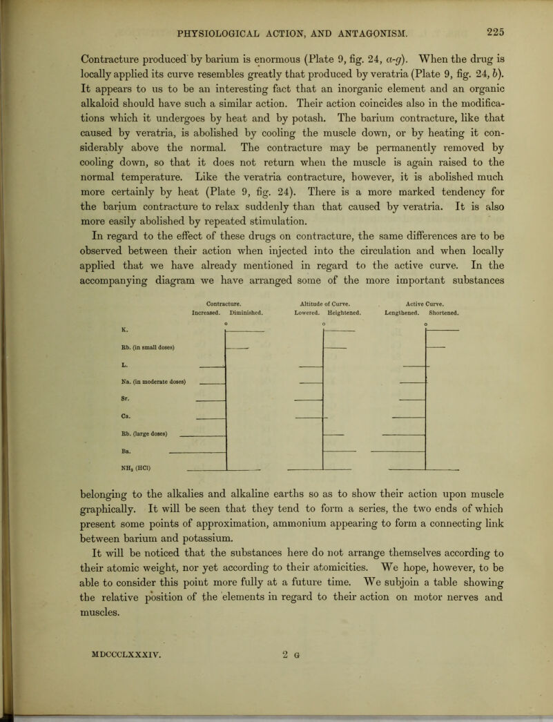 Contracture produced by barium is enormous (Plate 9, fig. 24, a-g). When the drug is locally applied its curve resembles greatly that produced by veratria (Plate 9, fig. 24, b). It appears to us to be an interesting fact that an inorganic element and an organic alkaloid should have such a similar action. Their action coincides also in the modifica- tions which it undergoes by heat and by potash. The barium contracture, like that caused by veratria, is abolished by cooling the muscle down, or by heating it con- siderably above the normal. The contracture may be permanently removed by cooling down, so that it does not return when the muscle is again raised to the normal temperature. Like the veratria contracture, however, it is abolished much more certainly by heat (Plate 9, fig. 24). There is a more marked tendency for the barium contracture to relax suddenly than that caused by veratria. It is also more easily abolished by repeated stimulation. In regard to the effect of these drugs on contracture, the same differences are to be observed between their action when injected into the circulation and when locally applied that we have already mentioned in regard to the active curve. In the accompanying diagram we have arranged some of the more important substances Contracture. Altitude of Curve. Active Curve. Increased. Diminished. Lowered. Heightened. Lengthened. Shortened. belonging to the alkalies and alkaline earths so as to show their action upon muscle graphically. It will be seen that they tend to form a series, the two ends of which present some points of approximation, ammonium appearing to form a connecting link between barium and potassium. It will be noticed that the substances here do not arrange themselves according to their atomic weight, nor yet according to their atomicities. We hope, however, to be able to consider this poiut more fully at a future time. We subjoin a table showing the relative position of the elements in regard to their action on motor nerves and muscles. 2 G MDCCCLXXXIY.
