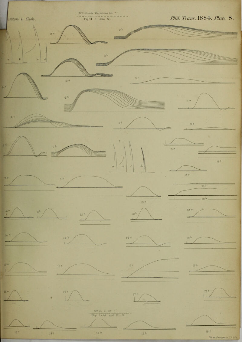 10 0 .Double VibroUiorvs per 1  100 D. V. per I We st N'twracrn & C? lith.