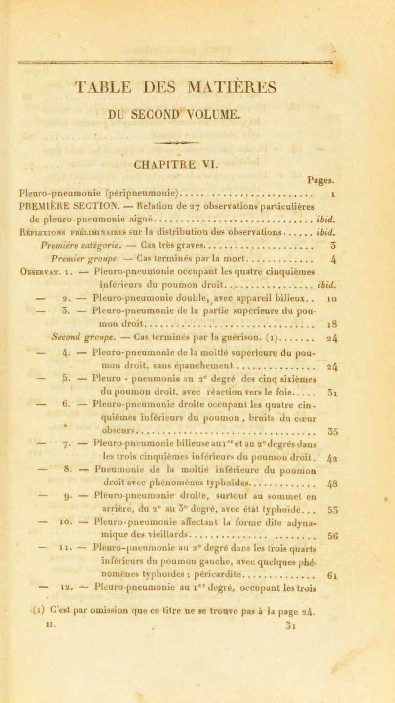 TABLE DES MATIÈRES DU SECOND VOLUME. CHAPITRE VI. Pages. Pleuro-pueomonie (péripneumonie) t PREMIÈRE SECTION. — Relation de 27 observations particulières de pleuro-pneumonie aiguë ibid. Réflexions préliminaires sur la distribution des observations ibid. Première catégorie. — Cas très graves 5 Premier groupe. — Cas terminés parla mort 4 Observât. 1. — Pleuro-pneunionie occupant les quaire cinquièmes inférieurs du poumon droit ibid. — 2. — Plcuro-pneumonie double, avec appareil bilieux. . 10 — 3. — Plcuro-pneumonie de la partie supérieure du pou- mon droit 18 Second groupe. — Cas terminés par la guérison. (1) 24 — 4- — Plcuro-pneumonie de la moitié supérieure du pou- mon droit, sans épanchement 24 — ,5. — Pleuro - pneumonie au 2e degré des cinq sixièmes du poumon droit, avec réaction vers le foie 5i — 6. — Pleuro-pncumonie droite occupant les quatre cin- quièmes inférieurs du poumon , bruits du cœur obscurs 35 7. — Pleuro pneumonie bilieuse au 1 et au 2' degrés dans les trois cinquièmes inférieurs du poumon droit. 4a 8. — Pneumonie de la moitié inférieure du poumon droit avec phénomènes typhoïdes 48 9. — Pleuro pneumonie droite, surtout au sommet en arrière, du 2' au 5P degré, avec état typhoïde.. . 55 10. — Pleuro-pneumonie affectant la forme dite adyna- mique des vieillards 56 1 ». — Pleuro-pncumonie au 2e degré dans les trois quarts inférieurs du poumon gauche, avec quelques phé- nomènes typhoïdes ; péricardite 6» ta. —- Pleuro pneumonie au »*'degré, occupant les trois (») C’est par omission que ce titre ne se trouve pas à la page 24.