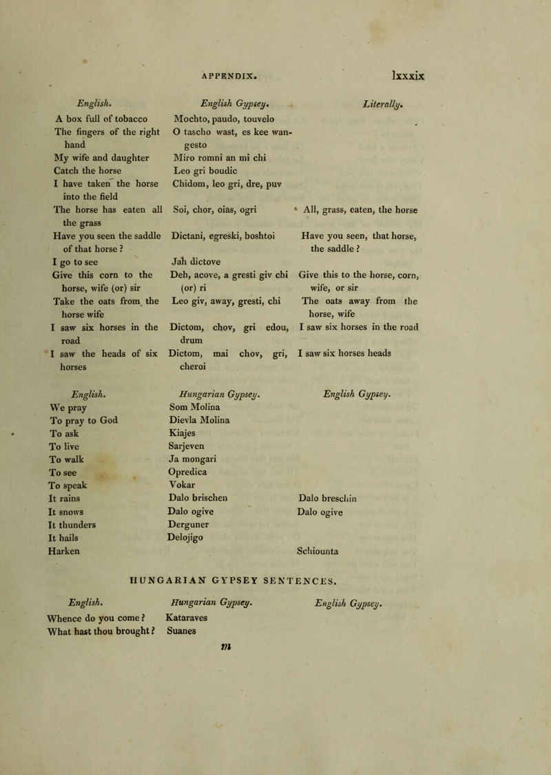 English. A box full of tobacco The fingers of the right English Gypsey. Mochto, paudo, touvelo O tascho wast, es kee wan- Literally. hand gesto My wife and daughter Miro romni an mi chi Catch the horse Leo gri boudic I have taken^ the horse into the field Chidom, leo gri, dre, puv The horse has eaten all Soi, chor, oias, ogri * All, grass, eaten, the horse the grass Have you seen the saddle Dictani, egreski, boshtoi Have you seen, that horse, of that horse ? the saddle ? I go to see Jah dictove Give this corn to the Deh, acove, a gresti giv chi Give this to the horse, corn. horse, wife (or) sir (or) ri wife, or sir Take the oats from^ the Leo giv, away, gresti, chi The oats away from the horse wife horse, wife I saw six horses in the Dictom, chov, gri edou. I saw six horses in the road road drum I saw the heads of six Dictom, mai chov, gri. I saw six horses heads horses cheroi English. Hungarian Gypsey. English Gypsey. We pray Som Molina To pray to God Dievla Molina To ask Kiajes To live Saijeven To walk Ja mongari To see Opredica To speak Vokar It rains Dalo brischen Dalo breschin It snows Dalo ogive Dalo ogive It thunders Derguner It hails Delojigo Harken Schiounta HUNGARIAN GYPSEY SENTENCES. English. Hungarian Gypsey. English Gypsey. Whence do you come ? Kataraves What hast thou brought i Suanes m