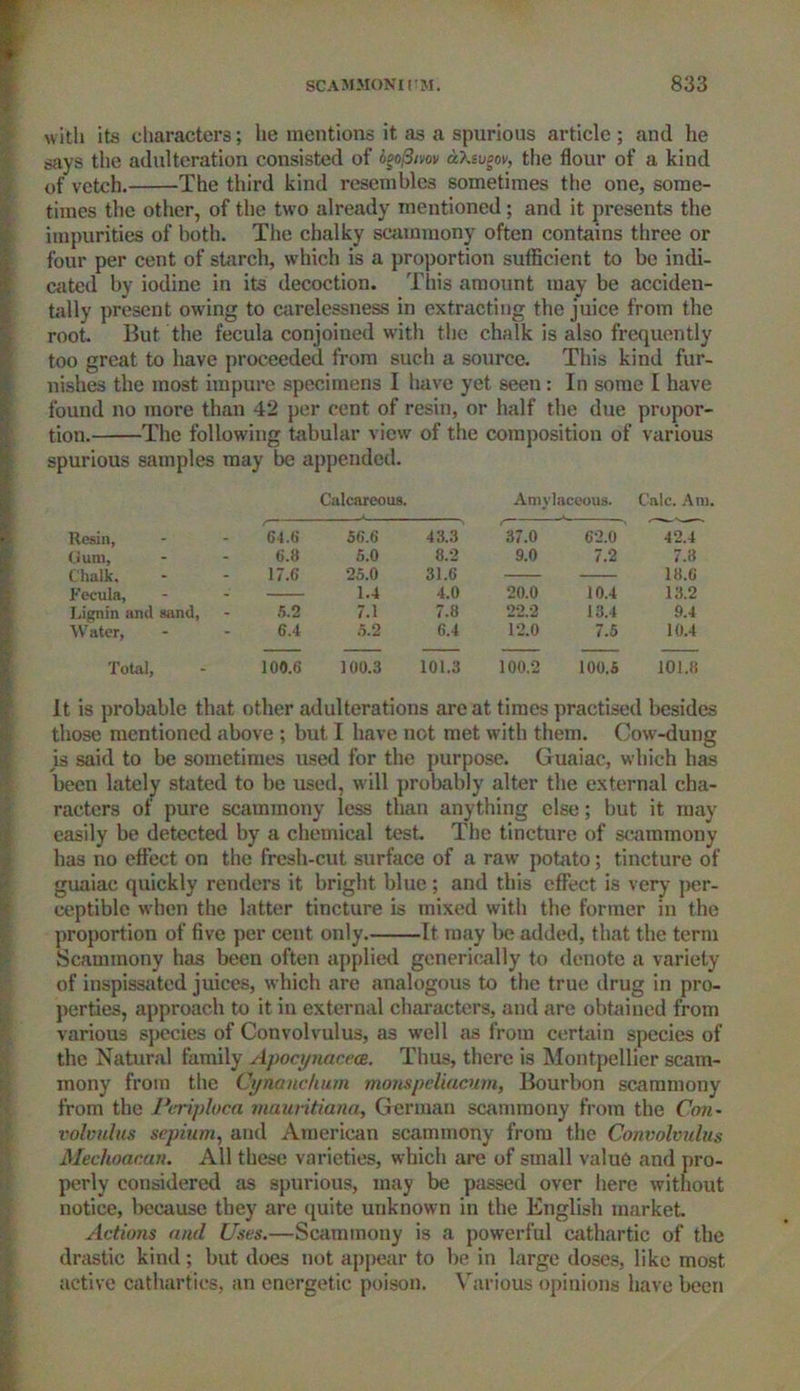 with its characters; lie mentions it as a spurious article; and he says the adulteration consisted of bgofliw ctXeugov, the flour of a kind of vetch. The third kind resembles sometimes the one, some- times the other, of the two already mentioned ; and it presents the impurities of both. The chalky scammony often contains three or four per cent of starch, which is a proportion sufficient to be indi- cated by iodine in its decoction. This amount may be acciden- tally present owing to carelessness in extracting the juice from the root. But the fecula conjoined with the chalk is also frequently too great to have proceeded from such a source. This kind fur- nishes the most impure specimens 1 have yet seen : In some I have found no more than 42 per cent of resin, or half the due propor- tion. The following tabular view of the composition of various spurious samples may be appended. Calcareous. Amylaceous. Calc. Am. Resin, 64.6 56.6 43.3 37.0 62.0 42.4 (Juni, 6.8 5.0 8.2 9.0 7.2 7.8 Chalk. Fecula, 17.6 25.0 1.4 31.6 4.0 20.0 10.4 18.6 13.2 Lignin and sand, 5.2 7.1 7.8 22.2 13.4 9.4 Water, 6.4 5.2 6.4 12.0 7.5 10.4 Total, 100.6 100.3 101.3 100.2 100.5 101.8 It is probable that other adulterations are at times practised besides those mentioned above ; but I have not met with them. Cow-dung js said to be sometimes used for the purpose. Guaiac, which has been lately stated to be used, will probably alter the external cha- racters of pure scammony less than anything else; but it may easily be detected by a chemical test. The tincture of scammony has no effect on the fresh-cut surface of a raw potato; tincture of guaiac quickly renders it bright blue; and this effect is very per- ceptible when the latter tincture is mixed with the former in the proportion of five per cent only. It may be added, that the term Scammony has been often applied generically to denote a variety of inspissated juices, which are analogous to the true drug in pro- perties, approach to it in external characters, and are obtained from various species of Convolvulus, as well as from certain species of the Natural family Apocynacece. Thus, there is Montpellier scam- mony from the Cynanchwm monspcliacum, Bourbon scammony from the Periploca mauritiana, G erman scammony from the Con - volvulus scpium, and American scammony from the Convolvulus Mechoacan. All these varieties, which are of small value and pro- perly considered as spnrious, may be passed over here without notice, because they are quite unknown in the English market. Actions and Uses.—Scammony is a powerful cathartic of the drastic kind; but does not appear to be in large doses, like most, active cathartics, an energetic poison. Various opinions have been