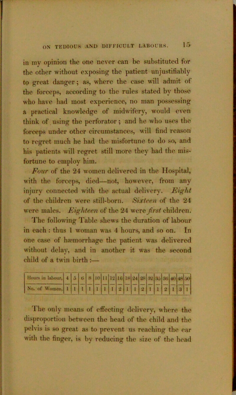 in inv opinion the one never can be substituted for the other without exposing the patient unjustifiably to great danger; as, where the case will admit ot the forceps, according to the rules stated by those who have had most experience, no man possessing a practical knowledge of midwifery, would even think of using the perforator ; and he who uses the forceps under other circumstances, will find reason to regret much he had the misfortune to do so, and his patients will regret still more they had the mis- fortune to employ him. Four of the 24 women delivered in the Hospital, with the forceps, died—not, however, from any injury connected with the actual delivery. FJght of the children were still-born. Sixteen of the 24 were males. Eighteen of the 24 were /?r.9/ children. The following Table shews the duration of labour in each : thus I woman was 4 hours, and so on. In one case of haemorrhage the patient was delivered without delay, and in another it was the second child of a twin birth :— Hours in labour. 4 5 8 iO II 12 10 18 •24 •28 •Ij ao 40 48 oO No. of Women, I 1 1 1 1 1 I -> 1 1 •2 1 I 2 1 3 1 The only means of effecting delivery, where the disproportion between the head of the child and the pelvis is so great as to prevent us reaching the ear with the finger, is by reducing the size of the head