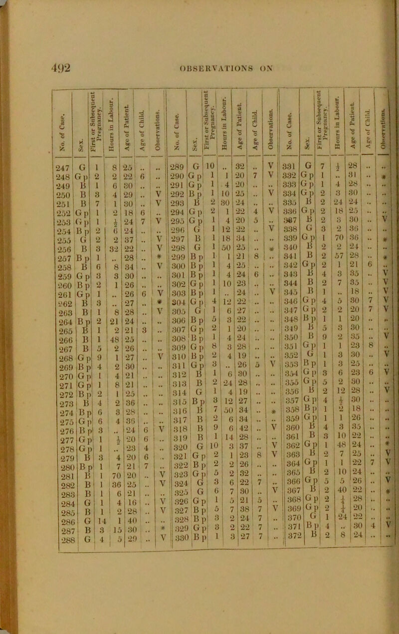 o w a o> s £* V) f & s •i 1-1 0 S ft. to eft a. ' le ObRpTvattons. — — 0> (0 e; U u 2 SS L. 9 O hI 1 1 .i 1 C8 X (n* 1 ft) s u z 1 u 9 c. c e & 5 z t 9 O X w o 1 ft) : •< : o ft; be < «-> o 9 X at u z V) In 9 O a O ft) bo < 0 ft. be ■< 03 X 0 0 6 55 H 0 ■s£' £ i 247 G 1 8 I 25; 1 289 G 10 32 V 331 G 7 248 Gp 2 2 22 i 6 ,, 290 Gp 1 1 20 7 V 332 Gp 1 249 li 1 6 30 i ,, 291 Gp' 1 4 20 .. .. 333 Gp 1 250 13 3 4 29 V 292 Bp, 1 10 ‘25! • • V 334 Gp 2 251 13 7 1 30 .. i V 293 B o 30 241 .. .. 335 B 2 252 Gp 1 2 18 6 1 ,, 294 Gp; 2 1 1 '22 ■ 4 V ’ 336 Gp 2 253 Gj) 1 24 7 i V 295 Gp, 4 20' 5 • • :187 B 2 254 13 p 2 6 24 .. i ,, 296 G 1 12 22 *. V 338 G 3 255 i G 2 2 37 • • ‘ V 297 B 1 18 34 1 t* • • 339 Gp 1 1 256 13 3 32 22 •• 1 V 298 G 1 50 25; .. 340 B 2 257 13 p 1 28 1 * 299 Bp 1 1 21 8 841 B 2 258 13 6 8 34 ■ • 1 V 300 Bp 1 4 25. •• i *. 342 2 259 Gp 3 3 30 ,, 301 Bp 1 4 24; 343 B 4 260 Bp 2 1 26 1 302 Gp 1 10 231 1 • • 344 B 2 261 Gp 1 26 6 V 303 Bp 1 «. 24 V 345 B 1 262 B 3 .. 27 * 804 Gp 4 12 22 •> 346 Gp 4 263 13 1 8 28 V 305 G 1 6 27 .. ,347 Gp 2 264 Bp 2 21 24 306 Bp 5 3 22 • • •• |348 Bp 1 265 B 1 2 21 3 ,, 307 Gp 2 1 20 ,, • • 1349 B 5 j 266 B 1 48 25 ,, 308 Bp 1 4 24 .. •• i '350 B 9' 267 B 5 2 26 309 Gp 8 3 28 •* ; 351 Gp 1 268 Gp 9 1 27 .. V 310 Bp 2 4 19 •• :* 352 G 1 i 269 Bp 4 2 30 • • •• 311 Gp 3 .« 26 a V 353 Bp 1 270 Gp 1 4 21 •• 312 B 1 6 30 .. •• 354 Gp 3 271 Gp 1 i 8 21 __ .. 313 B 2 24 28 •• ;355 Gp 5 272 Bp 13 2 1 25 .. 314 ! G 1 4 19 .. 1356 B 2 273 4 ! 2 36 315 Bp 3 12 27 .. .. l357 Gp 4 274 Bp G I 6 3 28 .. 316 B 7 50 34 .. * 1358 Bp 1 275 6 4 36 317 B 2 6 34 1 • • ; 359 Gp 1 276 Bp 3 24 6 1 V 318 I B 9 6 42 1.. V 360 15 B 4 277 G p G] B 1 1 20 6 ( 1 .. 319 ' B 1 14 28 1 ** » 361 3 278 1 23 4 320 G 10 3 37 i .. V 362 Gp 1 , t 279 3 4 20 6 i 321 Gp 2 1 23 i 8 V 363 B B Gp 0 1 280 Bp 1 ' 7 21 7 322 Bp •• 281 13 1 70 20 V j 323 ;Gp 5 2 32 ! •• 365 ^ i 282 B 1 '36 25 V 324 1 G 3 6 22 7 •• 366 5 : 283 13 1 1 6 21 i 1 325 ! G 6 7 30 .. V 367 B Gl i “ 284 G 1 4 16 { ^ V 326 .Gp 1 5 21 5 368 ''0 285 B 1 1 2 28 ( .. V ' 327 :bi 5 7 38 7 V 369 Gl G Bl B >, 2 286 G 14 1 40 i 328 Bp 3 2 24 ' 7 1 .. ! 370 11 287 B 3 15 30 1 •> * 329 Gl 3 2 22 7 i 371 4 288 1 G 4 1 ^ 29 1 .. V 330 B p 1 i 1 3 27 7 1 ** ,372 1 ^ 18 8 2 70 10 48 tc < 28 31 28 30 24 25 30 30 36 24 28 21 35 35 18 30 20 20 30 35 23 30 25 23 30 28 30 18 26 35 22 24 25 10 l24 5 '26 40 22 i 28 i 24 20 22 30 24 8 .. ! V 1 6 ! V