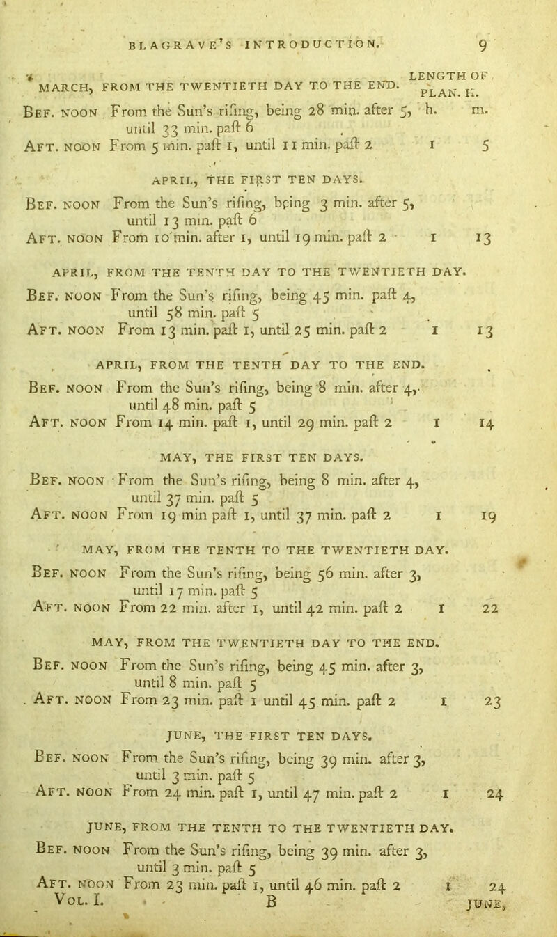 ■4 LENGTH OF MARCH, FROM THE TWENTIETH DAY TO THE END. pLAN p Bef. noon From the Sun’s rifing, being 28 min. after 5, h* m- until 33 min. paft 6 Aft. noon From 5 min. paft 1, until 11 min. paft 2 15 APRIL, THE FIJ13T TEN DAYS. Bef. noon From the Sun’s rifing, being 3 min. after 5, until 13 mm. paft: 6 Aft. noon From 10 min. after 1, until 19 min. paft 2 1 13 APRIL, FROM THE TENTH DAY TO THE TWENTIETH DAY. Bef. noon From the Sun’s rifing, being 45 min. paft 4, until 58 min. paft 5 Aft. noon From 13 min. paft 1, until 25 min. paft 2 I 13 APRIL, FROM THE TENTH DAY TO THE END. Bef. noon From the Sun’s rifing, being'8 min. after 4,- until 48 min. paft 5 Aft. noon From 14 min. paft 1, until 29 min. paft 2 I 14 MAY, THE FIRST TEN DAYS. Bef. noon From the Sun’s rifing, being 8 min. after 4, until 37 min. paft 5 Aft. noon From 19 min paft 1, until 37 min. paft 2 1 19 MAY, FROM THE TENTH TO THE TWENTIETH DAY. Bef. noon From the Sun’s rifing, being 56 min. after 3, until 17 min. paft 5 Aft. noon From 22 min. after 1, until 42 min. paft 2 I 22 MAY, FROM THE TWENTIETH DAY TO THE END. Bef. noon From die Sun’s rifing, being 45 min. after 3, until 8 min. paft 5 Aft. noon From 23 min. paft 1 until 45 min. paft 2 I 23 JUNE, THE FIRST TEN DAYS. Bef. noon From the Sun’s rifing, being 39 min. after 3, until 3 min. paft 5 Aft. noon From 24 min. paft 1, until 47 min. paft 2 I 24 JUNE, FROM THE TENTH TO THE TWENTIETH DAY. Bef. noon From the Sun’s rifing, being 39 min. after 3, until 3 min. paft 5 Aft. noon From 23 min. paft 1, until 46 min. paft 2 1 24 V OL. I. B JUNE,