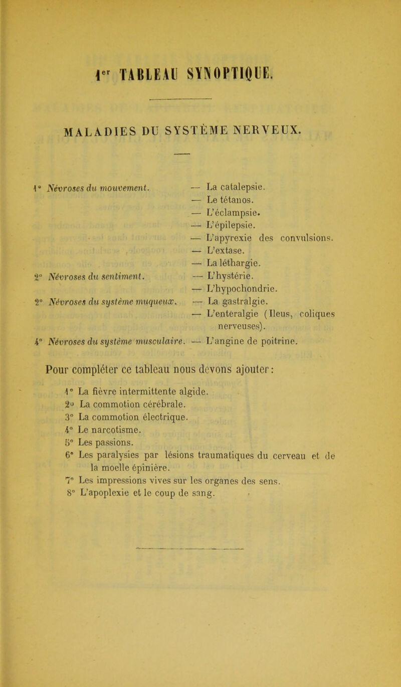 MALADIES DU SYSTÈME NERVEUX. Névroses du mouvement. 2“ Névroses du sentiment. 2° Névroses du système muqueux. 4° Névroses du système musculaire. La catalepsie. Le tétanos. L’éclampsie. L’épilepsie. L’apyrexie des convulsions. L’extase. La léthargie. L’hystérie. L’hypochondrie. La gastralgie. L’entéralgie (Iléus, coliques nerveuses). L’angine de poitrine. Pour compléter ce tableau nous devons ajouter: 1° La fièvre intermittente algide. 2U La commotion cérébrale. 3° La commotion électrique. 4° Le narcotisme. 5° Les passions. 6* Les paralysies par lésions traumatiques du cerveau et de la moelle épinière. 7° Les impressions vives sur les organes des sens. 8° L’apoplexie et le coup de sang.