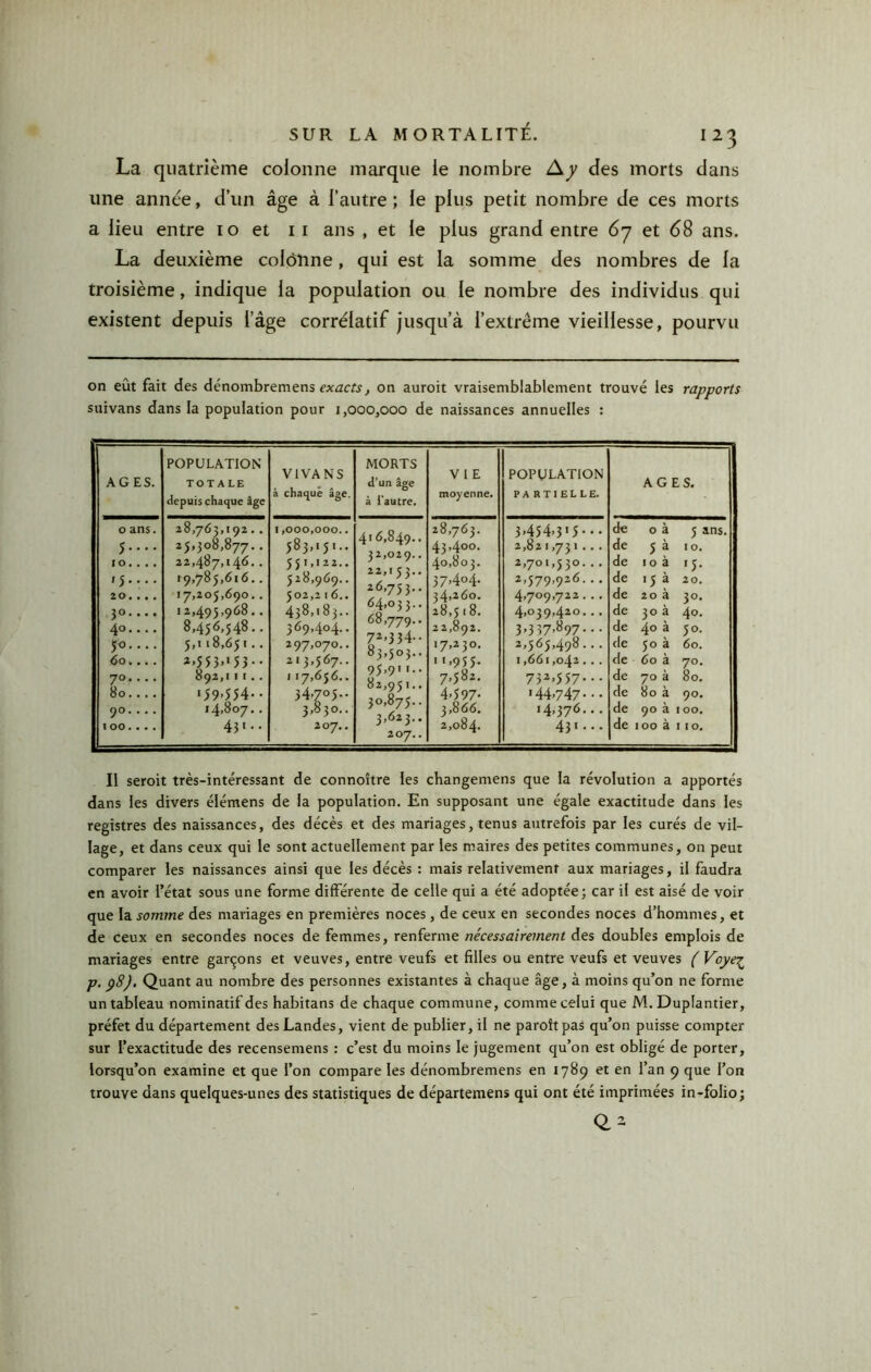 La quatrième colonne marque ie nombre Aj des morts dans une année, d’un âge à l’autre ; le plus petit nombre de ces morts a lieu entre 10 et 11 ans , et le plus grand entre 67 et 68 ans. La deuxième colôîine, qui est la somme des nombres de la troisième, indique la population ou le nombre des individus qui existent depuis l’âge corrélatif jusqu’à l’extrême vieillesse, pourvu on eût fait des dénombremens exacts, on auroit vraisemblablement trouvé les rapports suivans dans la population pour 1,000,000 de naissances annuelles : AGES. POPULATION TOTALE depuis chaque âge VI VA NS à chaque âge. MORTS d’un âge à i'autre. VIE moyenne. POPULATION PARTIELLE. AGES. 0 ans. 28,763,192 , . 1,000,000.. 28,763. 3,454,315.,. de 0 à 5 ans. 5.... 25,308,877. . 583,151.. 43,400. 2,821,731 . . . de 5 à I 0. lO.... 22,487,146. . 551,122.. 40,80 ?. 0 0 de 10 à '5- 15.... f9,785,6i6.. 528,969.. 22,153.. 37,404. 2,579,926... de 15 à 20, 20.••. 17,205,690.. 502,2 16.. 26,753.. 34,260. 4,709,722.., de 20 à 30. 30 — 12,495,968.. 438,183.. 64,033., 28,518. 4,039,420.,, de 30 à 40. 40 — 8,456,548.. 369,404.. 22,892. 3,337,897... de 40 à 50. 30.... 5,118,651.. 297,070.. 72,334.. 17,230. 2,565,498... de 50 à 60, ^0 . . . . 2,553*'53. 213,567.. 03,503.. ' ',955. 1,661,042... de 60 à 70. 70.... 892,1 II.. 117,656.. 95,91 1.. 7,582. 732,557... de 70 à 80. 80.... 159,554.. 34>7°5.. 4,597. 144,747.., de 80 à 90, 90 — 14,807.. 3,830.. 30,075.. 3,866. 14,376... de 90 à 1 00, 100.... 431.. 207.. 3,623.. 207. . 2,084. 43'... de 100 à I 10. Il seroit très-intéressant de connoître les changemens que la révolution a apportés dans les divers élémens de la population. En supposant une égale exactitude dans les registres des naissances, des décès et des mariages, tenus autrefois par les curés de vil- lage, et dans ceux qui le sont actuellement par les maires des petites communes, on peut comparer les naissances ainsi que les décès : mais relativement aux mariages, il faudra en avoir l’état sous une forme différente de celle qui a été adoptée; car il est aisé de voir que la somme des mariages en premières noces, de ceux en secondes noces d’hommes, et de ceux en secondes noces de femmes, renferme nécessairement des doubles emplois de mariages entre garçons et veuves, entre veufs et filles ou entre veufs et veuves (Voye-^ p. ^8), Quant au nombre des personnes existantes à chaque âge, à moins qu’on ne forme un tableau nominatif des habitans de chaque commune, comme celui que M. Duplantier, préfet du département des Landes, vient de publier, il ne paroîtpas qu’on puisse compter sur l’exactitude des recensemens : c’est du moins le jugement qu’on est obligé de porter, lorsqu’on examine et que l’on compare les dénombremens en 1789 et en l’an 9 que l’on trouve dans quelques-unes des statistiques de départemens qui ont été imprimées in-folio;