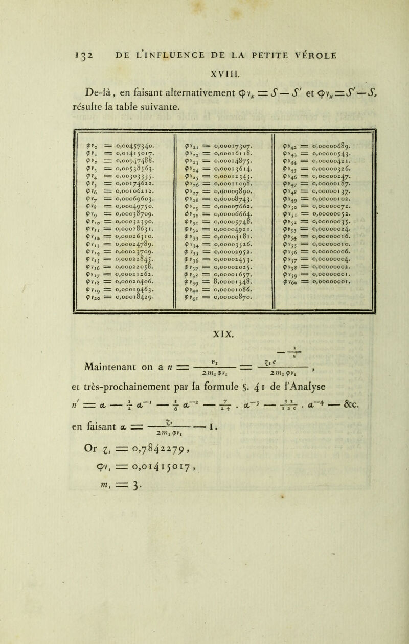 XVIII. De-là , en faisant alternativement m J' — S' et — — Sj résulte la table suivante. Ç>Vo = 0,00457340. Ç)Vzi = 0,00017307. ipV^2 = 0,00000689. Çïi = o,oi4>5oi7. = 0,0001 61 1 8. 9V43 = 0,00000543. <pv^ — 0,0094748^. çiy^j = 0,00014875. 9V44 = 0,00000421. <p>'- = 0,00538563. 9''24 = 0,00013614. = 0,00000326. Ç!V^ = 0,00303335. 9''2j = 0,00012343. <pyj^(, = 0,00000247. Çil'j = 0,00174622. ÇV2.6 = 0,00011098, <py^y = 0,00000187. <pV(, = 0,00106212. 9^27 = 0,00009890, ÇiV^8 = 0,00000137. Ç’Vy = 0,00069603. = 0,60008743. <py^^ = 0,00000102. (pVf = 0,00049750. <pVzç) = 0,00007662. Çiyjo = 0,00000072. Ç)Vp = 0,00038709. — 0,00006664. <py^i = 0,00000052. ?iV,o = 0,00032390. çv^, = 0,00005748. ^Vj2 = 0,00000035. Çiy,^ = 0,00028631. = 0,00004921. ç>yj3 = 0,00000024. Ç)V,, = 0,00026310. çjyjj = 0,00004181. ÇIV54 = 0,00000016. = 0,00024789. 91'j4 = 0,00003526. = 0,00000010. Ç>Vt^ = 0,00023709. 9 ^35 = 0,00002952. = 0,00000006. 9>y,j = 0,00022845. 9>'36 = 0,00002453. fy^j = 0,00000004. ^y,(; = 0,00022058. ^V37 = 0,00002025. 9V58 = 0,00000002. ^y,^ = 0,00021262. = 0,00001657. <py^<) = 0,00000001. Ç>Vii = 0,00020406. 9>Vi9 = 0,00019463. ^Vîo = 0,00018429- 9^39 — 8,00001348. <pV^o = 0,00001086. Ç>V^i = 0,00000870, 9V60 = 0,00000001. XIX. Maintenant on a « nz et très-prochainement par la formule §. 4 i l’Analyse et et- ' w—i T ^ . et -3 3 I . et -4 en faisant et 2?K, ipf. Or 2. = 0,784227^ , cf>v, z= 0,01415017 , m, — 3. &c. I