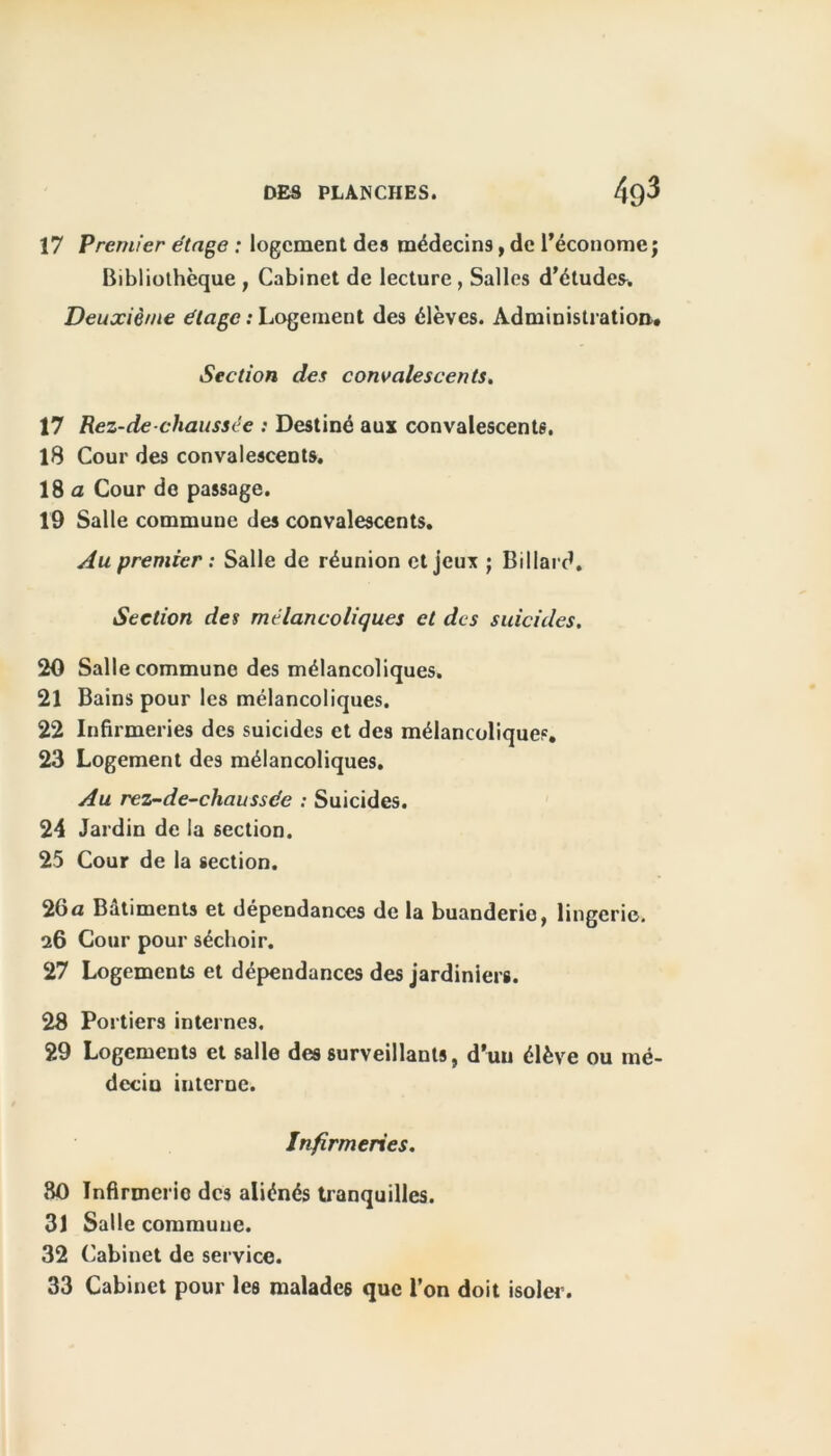 17 Premier étage : logement des médecins, de l’économe; Bibliothèque , Cabinet de lecture, Salles d’études* Deuxième étage : Logement des élèves. Administration* Section des convalescents. 17 Rez-de-chaussée : Destiné aux convalescents. 18 Cour des convalescents. 18 a Cour de passage. 19 Salle commune des convalescents. Au premier : Salle de réunion et jeux ; Billard. Section des mélancoliques et des suicides. 20 Salle commune des mélancoliques. 21 Bains pour les mélancoliques. 22 Infirmeries des suicides et des mélancoliques. 23 Logement des mélancoliques. Au rez-de-chaussée : Suicides. 24 Jardin de la section. 25 Cour de la section. 26a Bâtiments et dépendances de la buanderie, lingerie. 26 Cour pour séchoir. 27 Logements et dépendances des jardiniers. 28 Portiers internes. 29 Logements et salle des surveillants, d’un élève ou mé- decin interne. Infirmeries. 80 Infirmerie des aliénés tranquilles. 31 Salle commune. 32 Cabinet de service. 33 Cabinet pour les malades que l’on doit isoler.