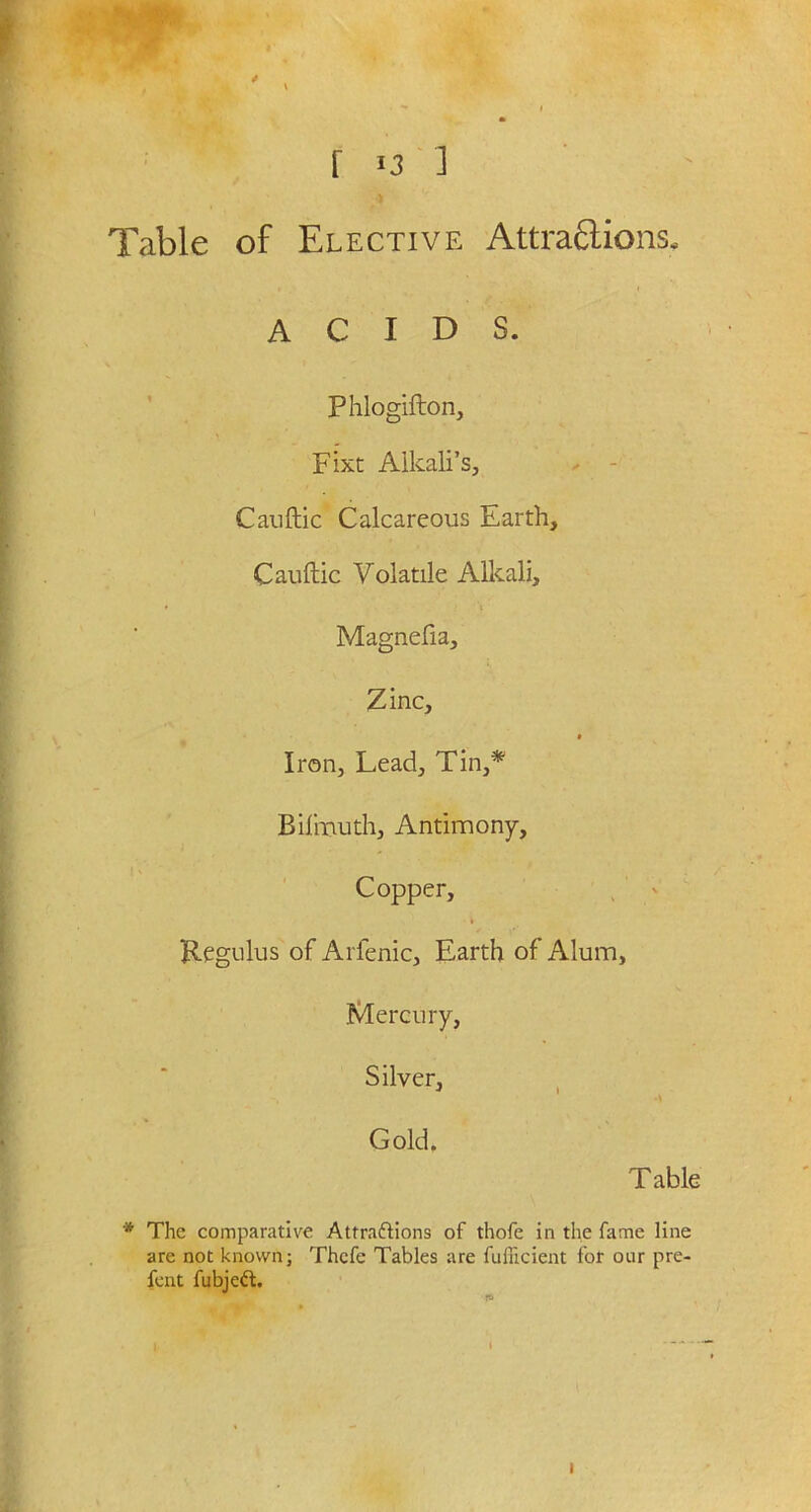 Table of Elective Attractions ACIDS. Phlogifton, Fixt Alkali's, Canftic Calcareous Earth, Cauftic Volatile Alkali, Magnefia, Zinc, » Iron, Lead, Tin,* Bifmuth, Antimony, Copper, Kegnlus of Arfenic, Earth of Alum, Mercury, Silver, 1 Gold. Table * The comparative Attraftions of thofe in the fame line are not known; Thcfe Tables are fufficient for our pre- fent fubjeft. 1
