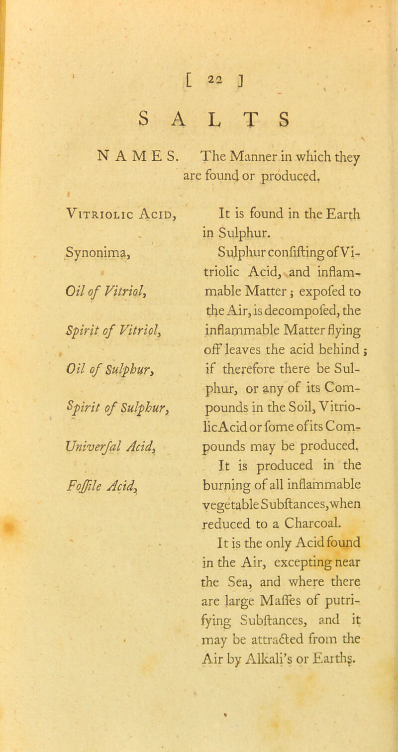SALTS NAMES. The Manner in which they are found or produced. Vitriolic Acid, It is found in the Earth in Sulphur. Sulphur conflfting of Vi- triolic Acid, and inflam- mable Matter; expofed to the Air, is decompofed, the inflammable Matter flying off leaves the acid behind j if therefore there be Sul- phur, or any of its Com- Spirit of Sulphur, pounds in the Soil, Vitrio- lic Acid or fome of its Corm Univerfal Acid, pounds may be produced. It is produced in the Foffde Acid, burning of all inflammable vegetable Subftances,when reduced to a Charcoal. It is the only Acid found in the Air, excepting near the Sea, and where there are large Malles of putri- fying Subftances, and it • may be attradled from the Air by Alkali’s or Earths. Synonima, Oil of Vitriol, Spirit of Vitriol, Oil of Sulphury