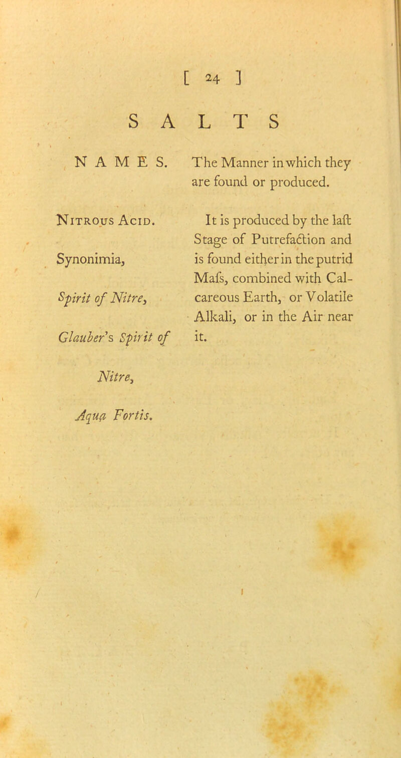 S A L T S NAMES. The Manner in which they are found or produced. Nitrous Acid. It is produced by the laft Stage of Putrefaftion and Synonimia, is found either in the putrid Mafs, combined with Cal- Spirit of Nitre, careous Earth, or Volatile Alkali, or in the Air near Glauber's Spirit of it. Nitre, Aqua Fort is.