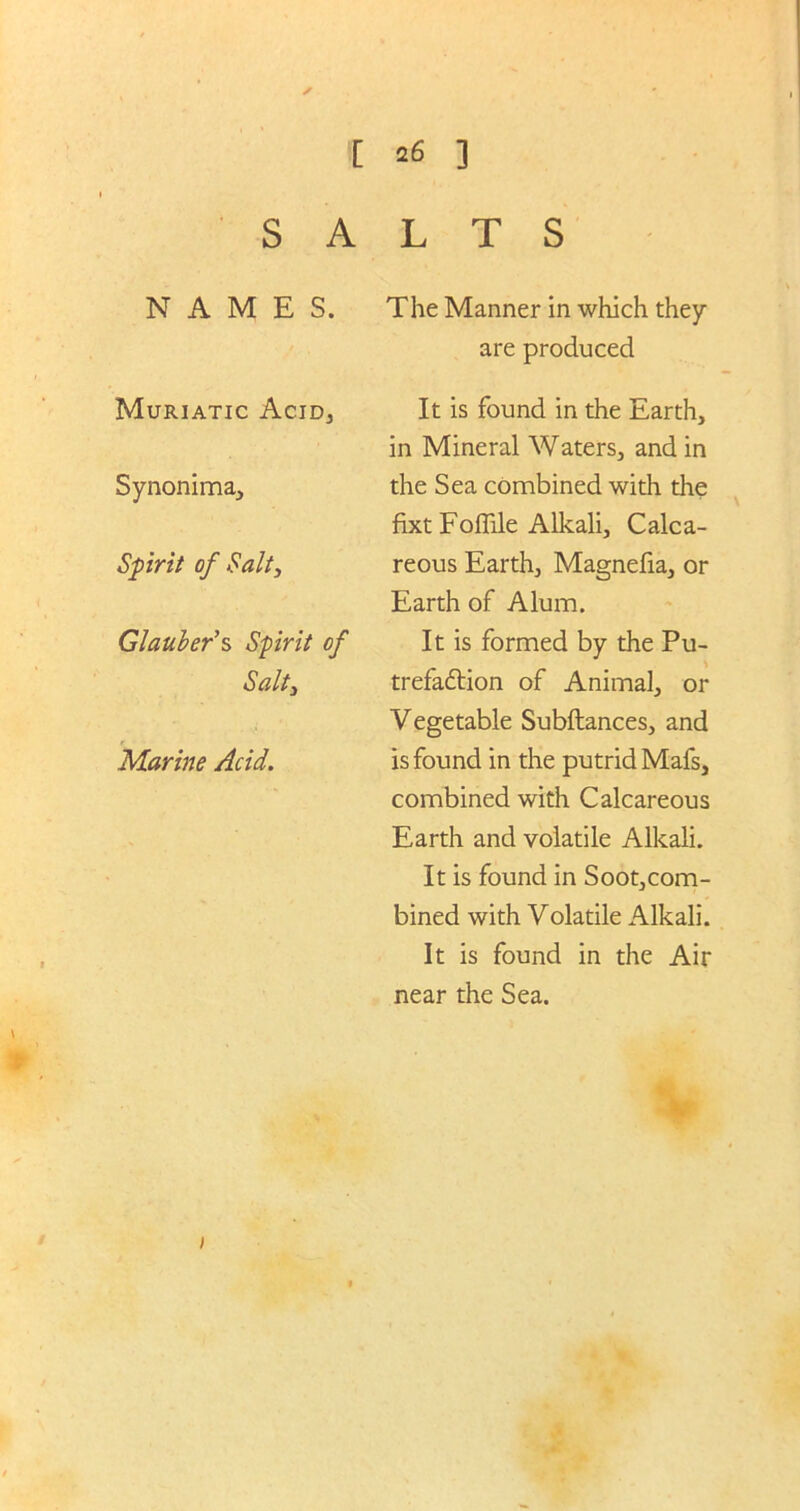 SALTS NAMES. The Manner in which they are produced Muriatic Acid, Synonima, Spirit of Salt, Glauber’s Spirit of Salt3 Marine Acid. It is found in the Earth, in Mineral Waters, and in the Sea combined with the fixt Foflile Alkali, Calca- reous Earth, Magnefia, or Earth of Alum. It is formed by the Pu- trefadlion of Animal, or Vegetable Subftances, and is found in the putrid Mafs, combined with Calcareous Earth and volatile Alkali. It is found in Soot,com- bined with Volatile Alkali. It is found in the Air near the Sea. )