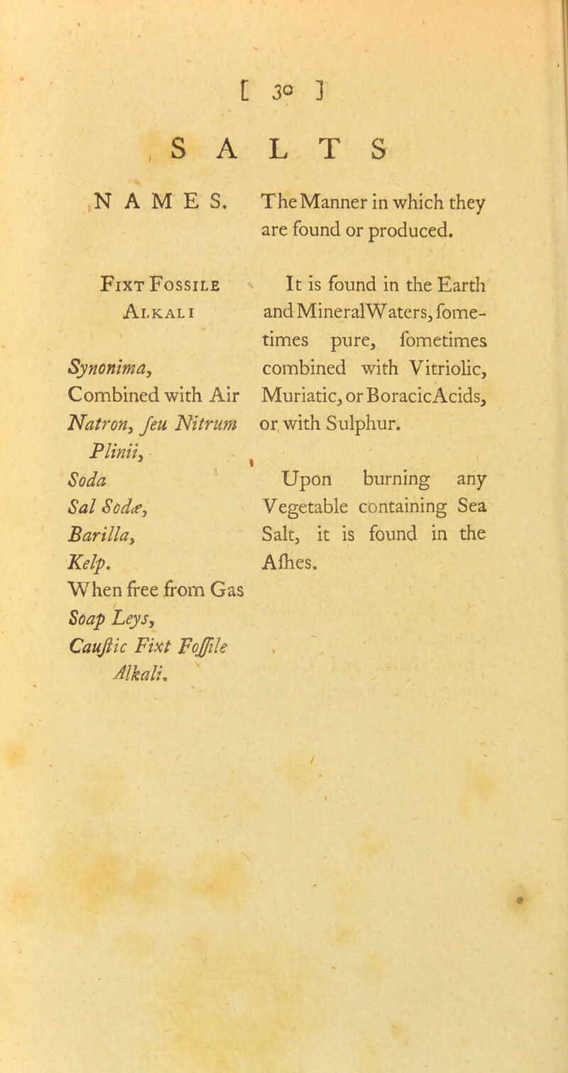 [ 3° 3 SALTS N AMES. The Manner in which they are found or produced. FixtFossile Alkali \ Synonima, Combined with Air Natron, feu Nitrum Pliniiy 3 i Soda Sal So defy Barilla, Kelp. When free from Gas Soap Leys, Caujlic Fixt Fojftle It is found in the Earth and MineralW aters, fome- times pure, fometimes combined with Vitriolic, Muriatic, or BoracicAcids, or with Sulphur. Upon burning any Vegetable containing Sea Salt, it is found in the Alhes. Alkali. 9