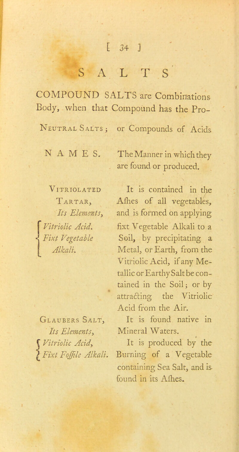 S A L T s' COMPOUND SALTS are Combinations Body, when that Compound has the Pro- Neutral Salts or Compounds of Acids NAMES. The Manner in which they are found or produced. VlTRIOLATED Tartar, Its Elements, {Vitriolic Acid. Fixt Vegetable Alkali. Glaubers Salt, Its Elements, ' Vitriolic Acid, 1 Fixt Foffile Alkali. It is contained in the Allies of all vegetables, and is formed on applying fixt Vegetable Alkali to a Soil, by precipitating a Metal, or Earth, from the Vitriolic Acid, if any Me- tallic or Earthy Salt be con- tained in the Soil; or by attracting the Vitriolic Acid from the Air. It is found native in Mineral Waters. r- It is produced by the Burning of a Vegetable containing Sea Salt, and is found in its Afhes.