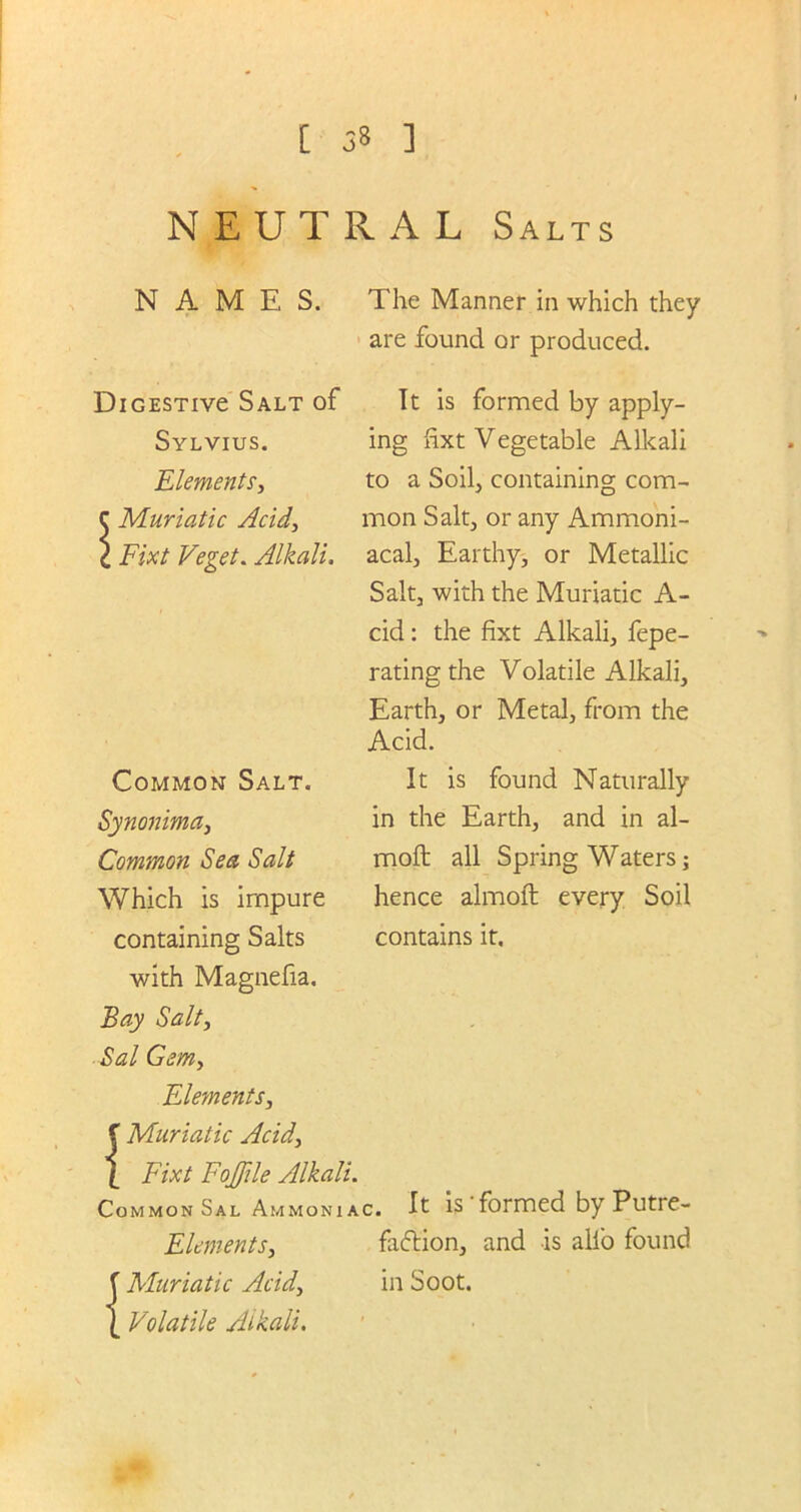 NEUTRAL Salts NAMES. DiGESTive Salt of Sylvius. Elements, C Muriatic Acid, i Fixt Veget. Alkali, Common Salt. Synonima, Common Sea Salt Which is impure containing Salts with Magnefia, Bay Salt, Sal Gem, Elements, {.Muriatic Acid, Fixt Foffile Alkali. Common Sal Ammonia Elements, {Muriatic Acid, Volatile Alkali. The Manner in which they are found or produced. It is formed by apply- ing fixt Vegetable Alkali to a Soil, containing com- mon Salt, or any Ammoni- acal, Earthy, or Metallic Salt, with the Muriatic A- cid : the fixt Alkali, fepe- rating the Volatile Alkali, Earth, or Metal, from the Acid. It is found Naturally in the Earth, and in al- moft all Spring Waters; hence almoft every Soil contains it. c. It is'formed by Putre- faction, and is alio found in Soot.