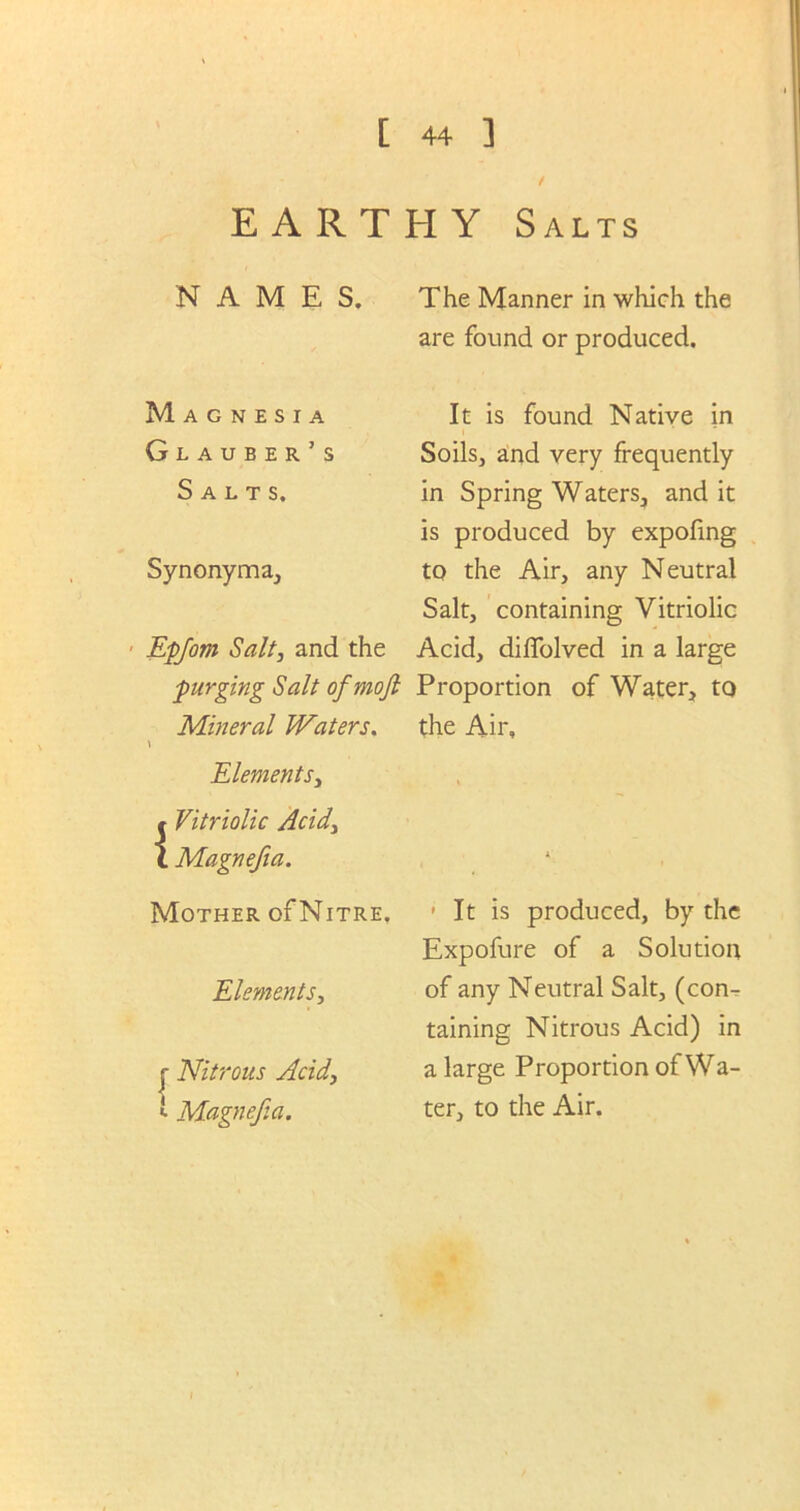 2 o / NAMES. The Manner in which the are found or produced. It is found Native in Soils, and very frequently in Spring Waters, and it is produced by expofing to the Air, any Neutral Salt, containing Vitriolic Epfom Salt, and the Acid, diffolved in a large purging Salt of mojl Proportion of Water, to Mineral Waters. the Air, Elements, f Vitriolic Acid> X Magnefia. A G N E S I A lauber’s Salts. Synonyma, Mother ofNiTRE, Elements, | Nitrous Acid, 1 Magnefia. • It is produced, by the Expofure of a Solution of any Neutral Salt, (con- taining Nitrous Acid) in a large Proportion of Wa- ter, to the Air.