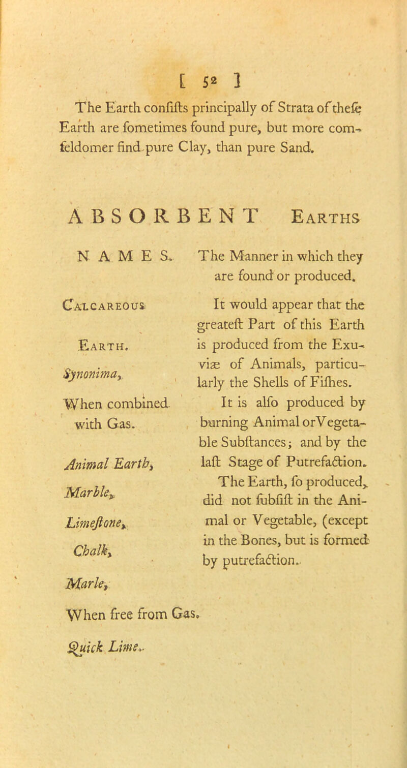 The Earth confifts principally of Strata of thefc Earth are fometimes found pure, but more com- feldomer find.pure Clay, than pure Sand. ABSORBENT Earths NAME S. Calcareous Earth. Synonimay When combined with Gas. Animal Earthy Marble* LimefioMy Chalky Marky The Manner in which they are found or produced. It would appear that the greateft Part of this Earth is produced from the Exu- viae of Animals, particu- larly the Shells of Filhes. It is alfo produced by burning Animal orVegeta- ble Subitances; and by the laft Stage of Putrefaction. The Earth, fo produced,, did not fubfift in the Ani- mal or Vegetable, (except in the Bones, but is formed by putrefaction.. When free from Gas. Quick Lime,-