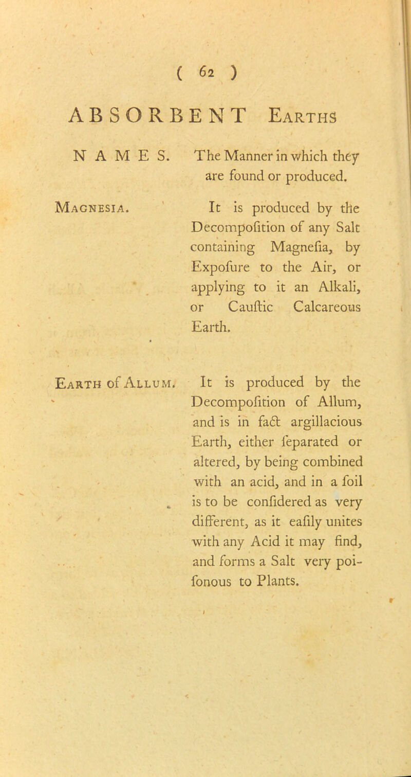 ABSORBENT Earths NAMES. The Manner in which they are found or produced. Magnesia. It is produced by the Decompofition of any Salt containing Magnefia, by Expofure to the Air, or applying to it an Alkali, or Cauftic Calcareous Earth. Earth of Allum. It is produced by the Decompofition of Allum, and is in fa6t argillacious Earth, either leparated or altered, by being combined with an acid, and in a foil „ is to be confidered as very different, as it eafily unites with any Acid it may find, and forms a Salt very poi- fonous to Plants.