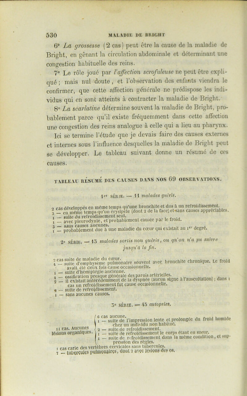 6° La grossesse ( 2 cas ) peut être la cause de la maladie de Bright, en gênant la circulation abdominale et déterminant une congestion habituelle des reins. 7° Le rôle joué par l’affection scrofuleuse ne peut être expli- qué ; mais nul doute , et l’observation des enfants viendra le confirmer, que cette affection générale ne prédispose les indi- vidus qui en sont atteints à contracter la maladie de Bright. 8° La scarlatine détermine souvent la maladie de Bright, pro- bablement parce qu’il existe fréquemment dans cette affection une congestion des reins analogue à celle qui a lieu au pharynx. Ici se termine l’étude que je devais faire des causes externes et internes sous l’influence desquelles la maladie de Bright peut se développer. Le tableau suivant donne un résumé de ces causes. TABLEAU RESUME DES CAUSES DANS NOS 69 OBSERVATIONS. Ire série. — 11 malades guéris. i cas développés en même temps qu’une bronchite et dus à un refroidissement 3 — en même temps qu’un érysipèle (dont 2 de la face) et-sans causes appréciables. i — suite du refroidissement seul. ., j avec pleurodynie, et probablement causée par le fioid. i — pro^WemenTdueTune maladie du cœur qui existait au icr degré. 2e SÉRIE. — 15 malades sortis non guéris, ou qu’on n'a pu suivre jusqu’à la fin. 4 -S suite d^emphysènîc1 pulmonaire souvent avec bronchite chronique. Le froid avait été deux fois cause occasionnelle, i — suite d’hémiplégie ancienne. . 1 — ossification presque générale des parois artérielles. 2 ü existait antécédemment de la dyspnée (aucun signe al auscultation : dans î cas un refroidissement fut cause occasionnelle, s — suite de refroidissement. i — sans aucunes causes. 5° SÉRIE. — 45 autopsies. G cas aucune» 1 -b suite de l’impression lente et prolongée du froid humide chez un individu non habitué. 2 — suite de refroidissement, i — suite de refroidissement le corps étant en sueur. i — suite de refroidissement dans la même condition, et sup- v pression des règles, i ras carie des vertèbres cervicales sans tubercules. 7 — tubercules pulmonaires, dont 2 avec lésions des os. 11 cas. Aucunes lésions organiques