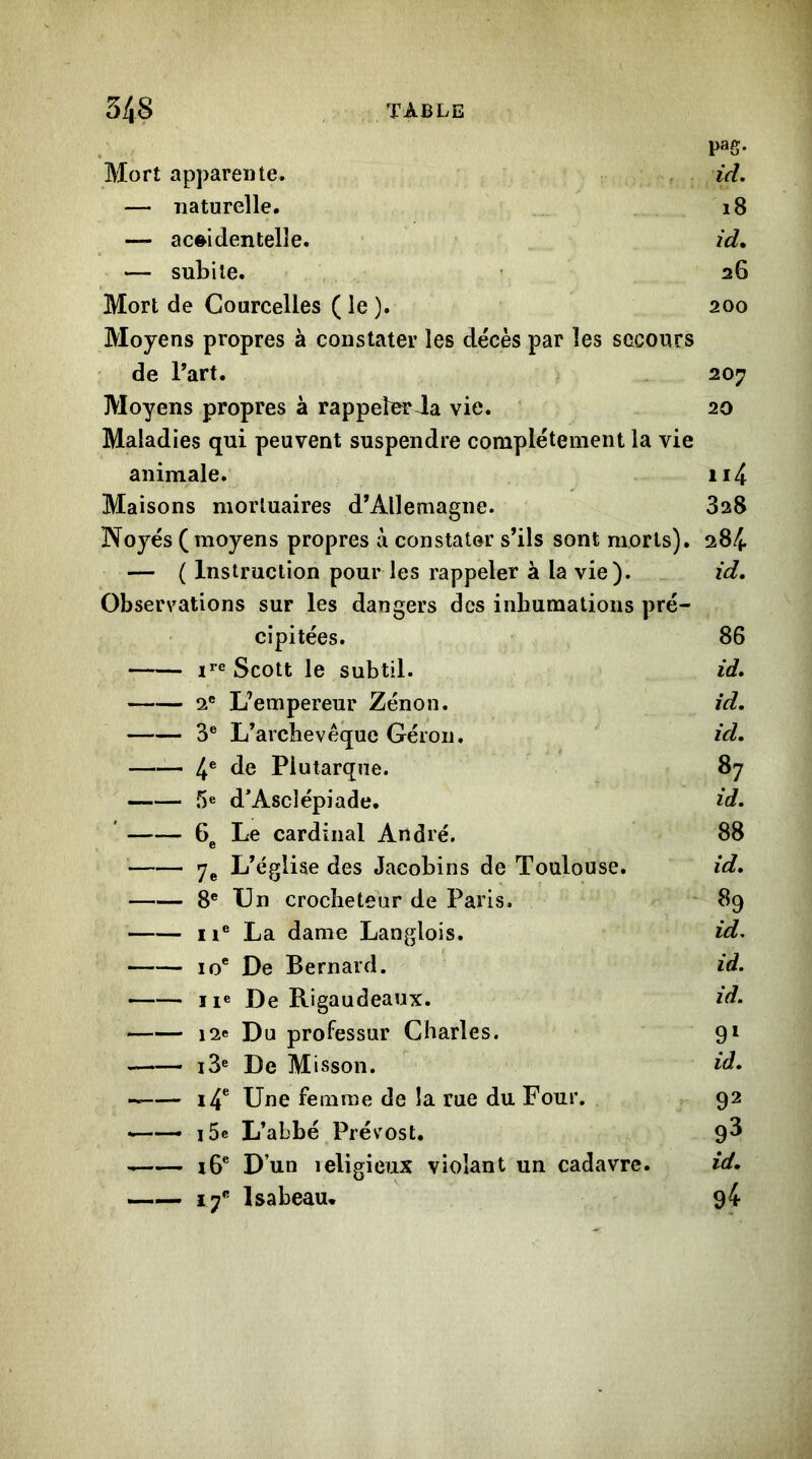 pag. Mort apparente. id. — naturelle. i8 — accidentelle. id, — subite. 26 Mort de Courcelles ( le ). 200 Moyens propres à constater les décès par les secours de Part. 207 Moyens propres à rappeîorda vie. 20 Maladies qui peuvent suspendre complètement la vie animale. ii4 Maisons mortuaires d’Allemagne. 828 Noyés (moyens propres à constater s’ils sont morts). s84 — ( Instruction pour les rappeler à la vie). id. Observations sur les dangers des inburaations pré- cipitées. 86 Scott le subtil. id. 2® L’empereur Zénon. id. 3® L’archevêque Géroii. id. 4® Plutarque. 87 —— 5« d’Asclépiade. id. ' 6g Le cardinal André. 88 7g L’église des Jacobins de Toulouse. id. 8® Un crocheteur de Paris. 89 Il® La dame Langlois. id, 10® De Bernard. id. Il® De Rigaudeaux. id. i2e Du professur Charles. 91 i3® De Misson. id. i4® Une femme de !a rue du Four. 92 i5e L’abbé Prévost. 9^ i6® D’un religieux violant un cadavre. id. 17® Isa beau. 94