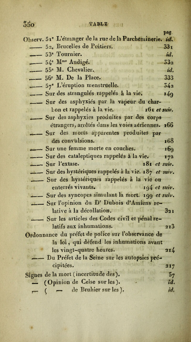 Observ. 5i' 52, —— 53* 54- Bruceîies de Poitiers. ' 331 Tournier. id, Audigé. 332 55® M. Chevalier. id, 56® M. De la Place. 333 57® L’éruption menstruelle. 342 Sur des strangulés rappelés h la vie, 149 Sur des asphyxiés par la vapeur du char- bon et rappelés à la vie. i6i etsuw. Sur des asphyxies produites par des corps étrangers; arrêtés dans les voies aériennes. i66 Sur des morts apparentes produites par des convulsions. 168 Sur une femme morte en couches. 169 ^ Sur des cataleptiques rappelés à la vie. 172 Sur Pextase* ' 181 ei suw» Sur des hystériques rappelés à la vie. 187 et siiiw Sur des hystériques rappelés à la vie ou enterrés vivants. 194 et sitiu, Sur des syncopes simulant la mort. 199 et suw, Sur l’opinion du D' Dubois d^Amiens re- lative à la décollation. 321 Sur les articles des Codes civil et pénal re- latifs aux inhumations. Ordonnance du préfet de police sur l’observance de la loi, qui défend les inhumations avant les vingt-quatre heures. Bu Préfet de la Seine sur les autopsies pré- cipitées. Sigties de la mort (incertitude des). (^Opinion de Celse sur les)* ^ Ç *— de Bruhier sur les ). 2i3 2i4 217 57 id. îâ.