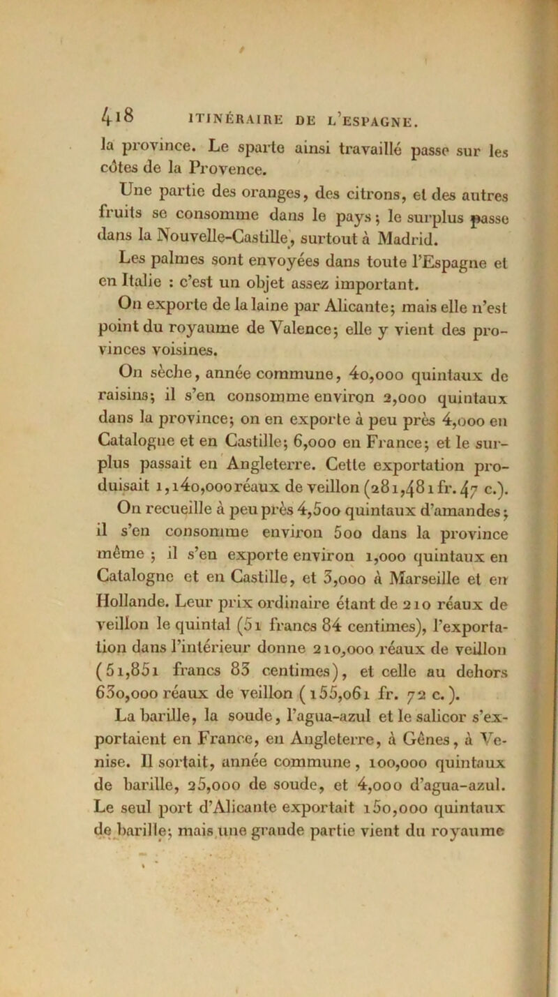 Ja province. Le sparte ainsi travaillé passe sur les cotes de la Provence. Une partie des oranges, des citrons, et des autres fruits se consomme dans le pays ; le surplus passe dans la Nouvelle-Castille, surtout à Madrid. Les palmes sont envoyées dans toute l’Espagne et en Italie : c’est un objet assez important. On exporte de la laine par Alicante; mais elle n’est point du royaume de Valence; elle y vient des pro- vinces voisines. On sèche, année commune, 4o,ooo quintaux de raisins; il s’en consomme environ 2,000 quintaux dans la province; on en exporte à peu près 4,000 en Catalogne et en Castille; 6,000 en France; et le sur- plus passait en Angleterre. Cette exportation pro- duisait 1, x4o,000réaux de veillon (281,481 fr. 47 c.). On recueille à peu près 4,5oo quintaux d’amandes; il s’en consomme environ 500 dans la province même ; il s’en exporte environ 1,000 quintaux en Catalogne et en Castille, et 5,000 à Marseille et en Hollande. Leur prix ordinaire étant de 210 réaux de veillon le quintal (51 francs 84 centimes), l’exporta- tion dans l’intérieur donne 210,000 réaux de veillon (5i,85i francs 83 centimes), et celle au dehors 63o,ooo réaux de veillon (i55,o6i fr. 72 c. ). La hardie, la soude, l’agua-azul et le salicor s’ex- portaient en France, en Angleterre, à Gènes, à Ve- nise. Il sortait, année commune , 100,000 quintaux de hardie, 26,000 de soude, et 4,000 d’agua-azul. Le seul port d’Alicante exportait 160,000 quintaux de hardie; mais une grande partie vient du royaume