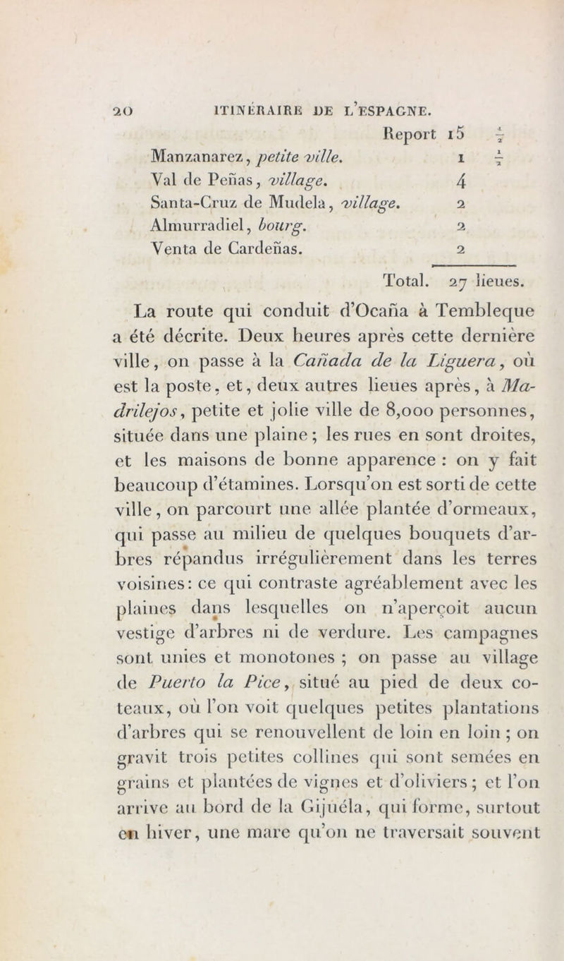 Report 15 ^ Manzanarez, petite 'ville. i \ Val (le Peîïas, 'village. 4 Santa-Cruz de Mudela, 'village. i Almurracliel, bourg. 2 Venta de Cardenas. 2 Total. 27 lieues. La route qui conduit d’Ocaua à Tembleque a été décrite. Deux heures après cette dernière ville, on passe à la Canada de la Liguera, où est la poste, et, deux autres lieues après, à Ma- drilejospetite et jolie ville de 8,000 personnes, située dans une plaine ; les rues en sont droites, et les maisons de bonne apparence : on y fait beaucoup d’étamines. Lorsqu’on est sorti de cette ville, on parcourt une allée plantée d’ormeaux, qui passe au milieu de quelques bouquets d’ar- bres répandus irrégulièrement dans les terres voisines: ce qui contraste agréablement avec les plaines dans lesquelles on n’aperçoit aucun vestige d’arbres ni de verdure. Les campagnes sont unies et monotones ; on passe au village de Puerto la Pice^ situé au pied de deux co- teaux, où l’on voit quelques petites plantations d’arbres qui se renouvellent de loin en loin ; on gravit trois petites collines qui sont semées en grains et |)lantées de vignes et d’oliviers; et l’on ari ive au bord de la Gijuéla, qui forme, surtout en hiver, une mare qu’on ne traversait souvent