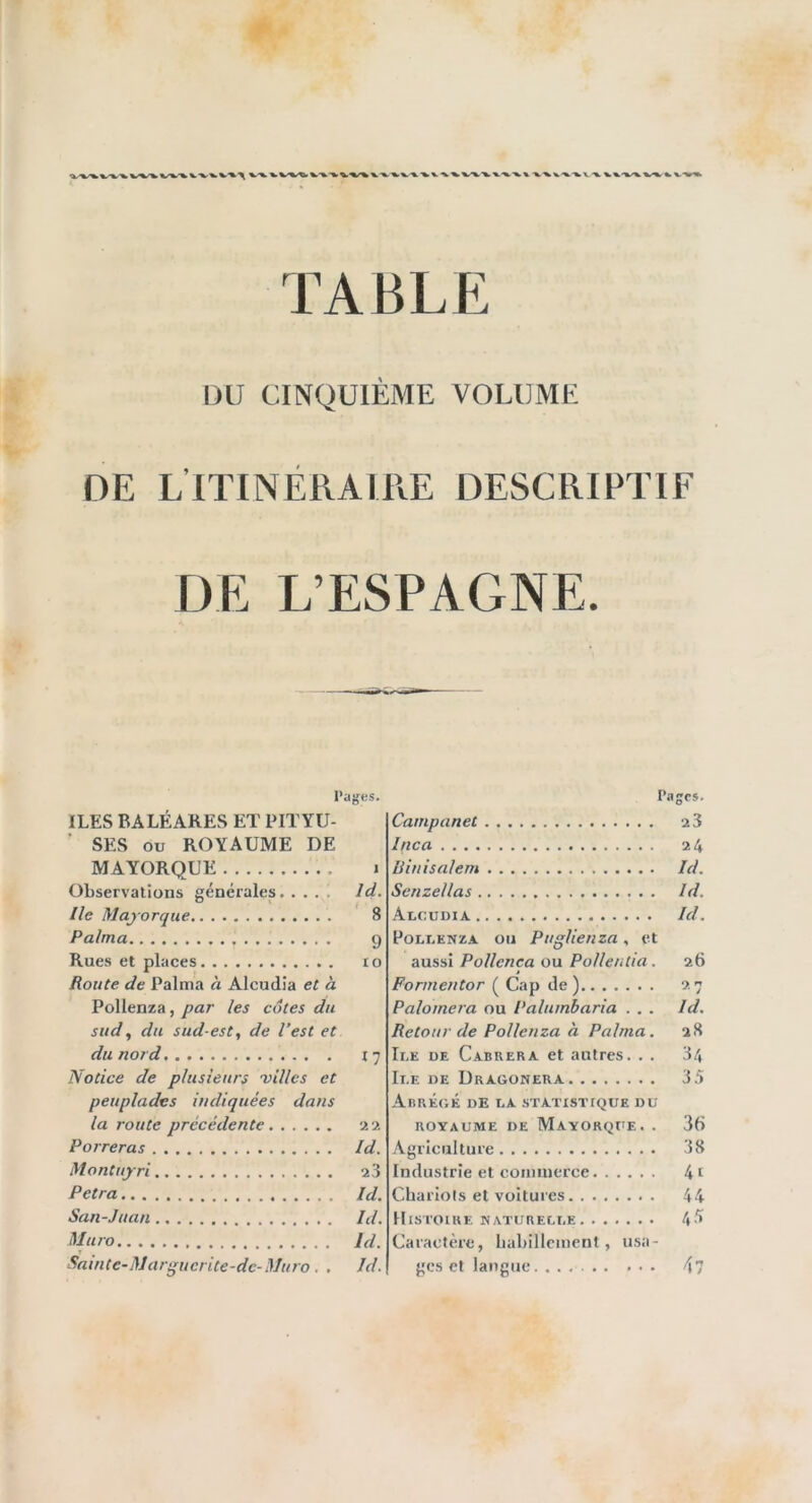 TABLE DU CINQUIÈME VOLUME DE L’ITINÉRAIRE DESCRIPTIF DE L’ESPAGNE. Pages. ILES BALÉARES ET PITYU- SES ou ROYAUME DE MAYORQUE i Observations générales. .... Id- lie Majorque. 8 Raima 9 Rues et places 10 Route de Palma n Alcudîa et à Pollenza, par les côtes du sud, du sud-est, de l’est et du nord 17 Notice de plusieurs villes et peuplades indiquées dans la route précédente Porreras Id. Montujri 23 Petra Id. San-Juan Id. Miiro Id. Sainte-Marguerite-de-Muro. . Jd. Pages. Campanet 2 3 Inca 24 liinisalem Id. Scnzellas Id. Alcudîa Id. Pollenza ou Puglienza, et aussi Pollenca ou Pollentia. 26 Formentor ( Cap de ) 27 Palomera ou Palumbaria . . . Id. Retour de Pollenza à Raima. 28 Ile de Cabrera et autres. . . 34 Ile de Dragonera 35 Abrégé de la statistique du ROYAUME DE MaYORQUE. . 36 Agriculture 38 Industrie et coiniuerce 4t Chariots et voitures 44 Histoire naturelle 45 Caractère, liabilleinent, usa- ges et langue 4 7