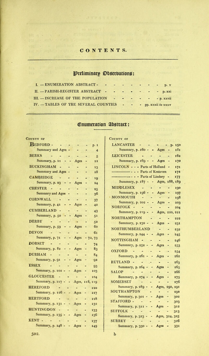 CONTENTS Preliminary flDb0ertoation0: I. — ENUMERATION ABSTRACT p. v II. — PARISH-REGISTER ABSTRACT p. xxi III. — INCREASE OF THE POPULATION p. xxvii IV. —TABLES OF THE SEVERAL COUNTIES - - - pp. xxxii to xxxv Enumeration attract: County of Bedford - - - * p. 1 Summary and Ages - - - 4 BERKS - - - 5 Summary, p. 11 - - Ages - 12 BUCKINGHAM - - - - 13 Summary and Ages - - - 18 CAMBRIDGE . . 19 Summary, p. 23 - - Ages - 24 CHESTER - . . - 25 Summary and Ages - - - 36 CORNWALL - - 37 Summary, p. 41 - Ages - 42 CUMBERLAND - - - - 43 Summary, p. 50 - - Ages - 51 DERBY - - 52 Summary, p. 59 - - Ages - 60 DEVON - - - 61 Summary, p. 71 - - Ages - 7-2, 73 DORSET - - - 74 Summary, p. 82 - - Ages - 83 DURHAM - - - - 84 Summary, p. 91 - Ages - 92 ESSEX - - - 93 Summary, p. 102 - - Ages - 103 GLOUCESTER - - - - 104 Summary, p. 117 - - Ages, 118, 119 HEREFORD - - - 120 Summary, p. 126 - - Ages - Z27 HERTFORD - - - 128 Summary, p. 131 - - Ages - 132 HUNTINGDON - - - . 133 Summary, p. 135 - - Ages - 136 KENT . - - . 137 Summary, p. 148 - - Ages - 149 County of LANCASTER - - - p- 150 . Summary, p. 160 - - Ages 161 LEICESTER - - 162 Summary, p. 169 - - Ages 170 LINCOLN - - - Parts of Holland - 171 - Parts of Kesteven 1 172 ■ - - - Parts of Lindsey - l77 Summary, p. 187 - - Ages, 188, 189 MIDDLESEX - - - T9® Summary, p. 196 - - Ages - 197 MONMOUTH - - 198 Summary, p. 202 - - Ages - 203 NORFOLK - - - 204 Summary, p. 219 - - Ages, 220,221 NORTHAMPTON - - 222 Summary, p. 230 - - Ages 231 NORTHUMBERLAND - - 232 Summary, p. 244 - - Ages - 245 NOTTINGHAM - - - 246 Summary, p. 25a - - Ages - 253 OXFORD - - - - 254 Summary, p. 261 - - Ages 262 RUTLAND - - - - 263 Summary, p. 264 - - Ages 265 SALOP - - 266 Summary, p. 274 - - Ages - 275 SOMERSET - - 276 Summary, p. 289 - - Ages, 29O,291 SOUTHAMPTON - - - 292 Summary, p. 301 - - Ages - 302 STAFFORD - - - - 303 Summary, p. 311 - - Ages - 312 SUFFOLK - - - - 313 Summary, p. 323 - - Ages, 324, 325 SURREY - - 326 Summary, p. 330 - - Agee ' 331 502. b