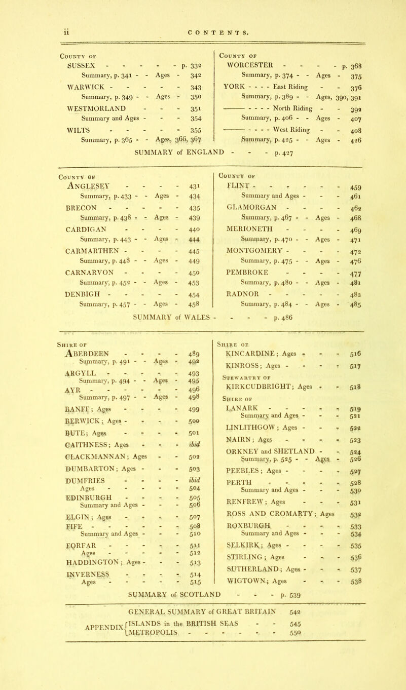 COUKTY OF County of SUSSEX - - P • 332 WORCESTER - - P- 368 Summary, p. 341 - - Ages - 342 Summary, p. 374 - - Ages - 375 WARWICK - _ 343 YORK - — - East Riding - - 376 Summary, p. 349 - - Ages - 350 Summary, p. 389 - - Ages, 390 391 WESTMORLAND - 351 — - - North Riding - - 392 Summary and Ages - - 354 Summary, p. 406 - - Ages - 407 WILTS - 355 - - West Riding - - 408 Summary, p. 365 - - Ages, 366, 367 Nummary, p. 425 - - Ages - 426 SUMMARY of ENGLAND - - - 9.427 County of County of Anglesey - 431 FLINT - - - 459 Summary, p.433 - - Ages - 434 Summary and Ages - - - 461 BRECON - 435 GLAMORGAN - - - 462 Summary, p. 438 - - Ages - 439 Summary, p. 467 - - Ages - 468 CARDIGAN - 440 MERIONETH - - 469 Summary, p. 443 - - Ages - 444 Sunnyiary, p. 470 - - Ages - 47i CARMARTHEN - - 445 MONTGOMERY - - - 472 Summary, p. 448 - - Ages - 449 Summary, p. 475 - - Ages - 476 CARNARVON - - 450 PEMBROKE - - 477 Summary, p. 452 - - Ages - 453 Summary, p. 480 - - Ages - 481 DENBIGH - - 454 RADNOR - - - 482 Summary, p. 457 - - Ages - 458 Summary, p. 484 - - Ages - 485 SUMMARY of WALES - p. 486 Shire of Shire of Aberdeen - 489 KINCARDINE; Ages - - - 516 Summary, p. 491 - - Ages - 49« KINROSS; Ages - - T 517 ARGYLL - - 493 Stewaiitry of Summary, p. 494 - - Ages - 495 AYR - - 496 KIRKCUDBRIGHT; Ages • - 518 Summary, p. 497 - - Ages - 498 Shire of BANFF ; Ages - 499 LANARK - - 1 5i9 BERWICK; Ages - Summary and Ages - - - 521 * “ 500 . LINLITHGOW; Ages - 522 BUTE; Ages  * 501 ibid NAIRN; Ages 523 CAITHNESS; Ages - ORKNEY and SHETLANE - 524 CLACKMANNAN; Ages 502 Summary, p, 525 - - Ages ■ 526 DUMBARTON; Ages - - 503 PEEBLES; Ages - - - 527 DUMFRIES - ibid PERTH _ 528 Ages ... “ 504 Summary and Ages - - - 530 EDINBURGH Summary and Ages - - COCO 0 0 CO CO RENFREW; Ages - - 53i ELGIN; Ages - 507 ROSS AND CROMARTY ; Ages 532 FIFE - - - 508 ROXBURGH - 533 Summary and Ages - - 510 Summary and Ages - - - 534 FORFAR - 511 SELKIRK; Ages - - - 535 Ages - - 512 STIRLING ; Ages m 536 HADDINGTON ; Ages - * ” 513 SUTHERLAND; Ages - 537 INVERNESS - 514 Ages ... - 515 WIGTOWN; Ages * 538 SUMMARY of SCOTLAND - p. 539 GENERAL SUMMARY of GREAT BRITAIN 542 APPFNDIX f ELANDS in the AI Pr'NDIXlMETR0P0LlS BRITISH SEAS - - 545 550