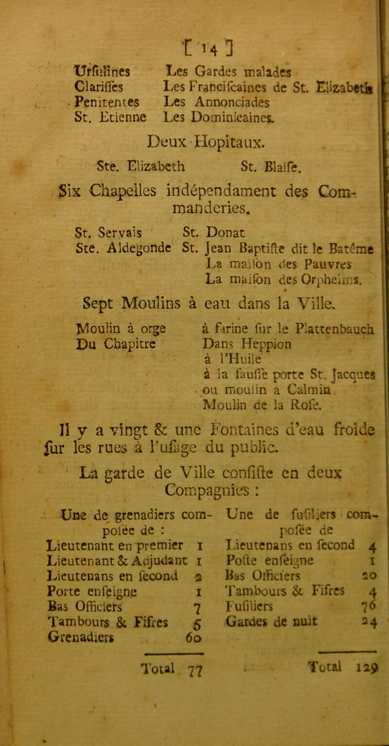 <4 3 1 Urftiîînes Les Gardes malades Clarifies Les Francifcaines de St. EÜzabetk Penitentes Les Annonciades St. Etienne Les Dominicaines. Deux - Hôpitaux. Ste. Elizabeth St. Blaife. . Six Chapelles indépendament des Com- manderies. St. Servais St. Donat Ste. Aldegonde St. Jean Baptifte dit le Batëme La maiion des Pauvres La maifon des Orphelins. Sept Moulins à eau dans la Ville. Moulin à orge à Lrine fur le Piattenbauch Du Chapitre Dans Heppion à l’Huile à la faufîe porte St. Jacques • ou moulin a Calmin. Moulin de la Rôle. J1 y a vingt & une Fontaines d’eau froide fur les rues à l’ufage du public. La garde de Ville conüfte en deux Compagnies : Une de grenadiers com- Une de fufiliers com- pol'ée de : polee de Lieutenant en premier i X.ieutenans en fécond 4 Lieutenant & Adjudant 1 Polie enfeigne 1 Licutenans en fécond 2 Bas Officiers 20 Porte enfeigne 1 Tambours & Fifres 4 Bas Officiers 7 Fufiliers 76 Tambours & Fifres 5 Gardes de nuit 24 Grenadiers 60 Total 77 Total 129