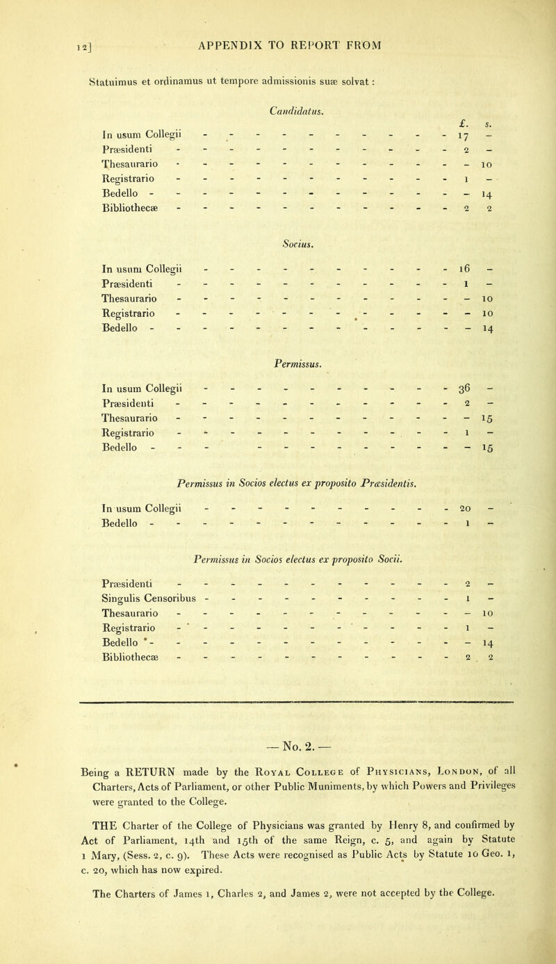 12] Statuimus et ordinamus ut tempore admissionis suse solvat; Candidatus. £. s. In usum Collegii - - - - - - - - - -jy- Prsesidenti - -- -- -- -- - - 2- Thesaurario - - - - - - _io Registrario - Bedello - 14 Bibliothecae - -- -- -- -- __22 Socius. In usum Collegii - - - - - - - - - -16- Praesidenti Thesaurario - _ 10 Registrario - - - - - - - - - - -10 Bedello - -- -- -- - -----14 Permissus. In usum Collegii - - 36- Praesidenti Thesaurario - - - - - - - - - - - -15 Registrario - - - - - - - - - - -1- Bedello - -- Permissus in Socios electus ex proposito Prexsidentis. In usum Collegii 20- Bedello - -- -- -- -- -- -1- Permissus in Socios electus ex proposito Socii. Praesidenti _-__-------2- Singulis Censoribus - - - - - - - - - -1- Thesaurario - - - - - - - - - - - -10 Registrario - - - - - - - - - -1- Bedello *- - - - - - - - - - - - -14 Bibliothecae - - - - - - - - - - - 2 2 — No. 2. — Being a RETURN made by the Royal College of Physicians, London, of all Charters, Acts of Parliament, or other Public Muniments, by which Powers and Privileges were granted to the College. THE Charter of the College of Physicians was granted by Henry 8, and confirmed by Act of Parliament, 14th and 15th of the same Reign, c. 5, and again by Statute 1 Mary, (Sess. 2, c. 9). These Acts were recognised as Public Acts by Statute 10 Geo. 1, c. 20, which has now expired.