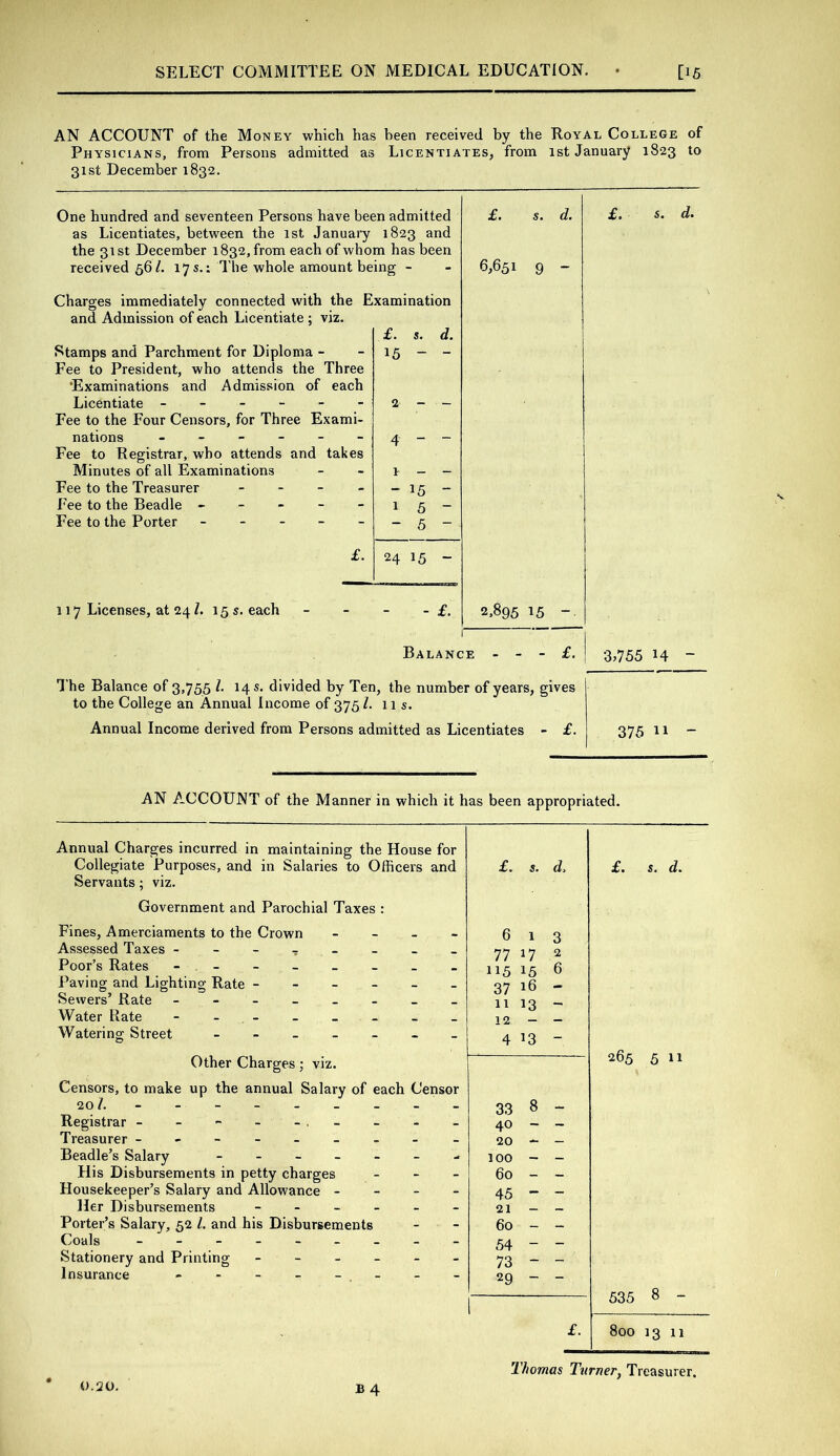 AN ACCOUNT of the Money which has been received by the Royal College of Physicians, from Persons admitted as Licentiates, from 1st January 1823 to 31st December 1832. One hundred and seventeen Persons have been admitted £. s. d. as Licentiates, between the 1st January 1823 and the 31st December 1832, from each of whom has been received 56/. 17s.: The whole amount being - 6,651 9 - Charges immediately connected with the Examination and Admission of each Licentiate ; viz. Stamps and Parchment for Diploma - £. s. d. 15 - - Fee to President, who attends the Three •Examinations and Admission of each Licentiate ------ 2 - - Fee to the Four Censors, for Three Exami- nations ------ 4 - - Fee to Registrar, who attends and takes Minutes of all Examinations 1 - - Fee to the Treasurer - - - _ - 15 - Fee to the Beadle ----- 1 5 - Fee to the Porter ----- - 5 - £. 24 15 - 117 Licenses, at 24 L 15 s, each - £. 2,895 15 I' Balance - - - £. s. d. •3,755 14 - The Balance of 3,755 I- 14 s. divided by Ten, the number of years, gives to the College an Annual Income of 3751. 11 s. Annual Income derived from Persons admitted as Licentiates - £. 375 11 - AN ACCOUNT of the Manner in which it has been appropriated. Annual Charges incurred in maintaining the House for Collegiate Purposes, and in Salaries to Officers and Servants; viz. Government and Parochial Taxes : Fines, Amerciaments to the Crown - _ _ - Assessed Taxes Poor’s Rates - Paving and Lighting Rate ------ Sewers’ Rate - Water Rate - - - Watering Street Other Charges; viz. Censors, to make up the annual Salary of each Censor 20/. - Registrar - - - - -,- Treasurer --------- Beadle’s Salary ------- His Disbursements in petty charges - - - Housekeeper’s Salary and Allowance - - - - Her Disbursements ------ Porter’s Salary, 52 L and his Disbursements Coals - -- -- -- -- Stationery and Printing - - Insurance -------- £. s. d. 6 1 3 77 17 2 115 15 6 37 16 - 11 13 - 12 - - 4 13 - 33 8 40 - - 20 - — 100 - — 60 - - 45 - - 21 — - 60 - - 54 - - 73 - - 29 s. d. 265 5 11 535 8 800 13 11 0.20, Thomas Turner^ Treasurer. B4