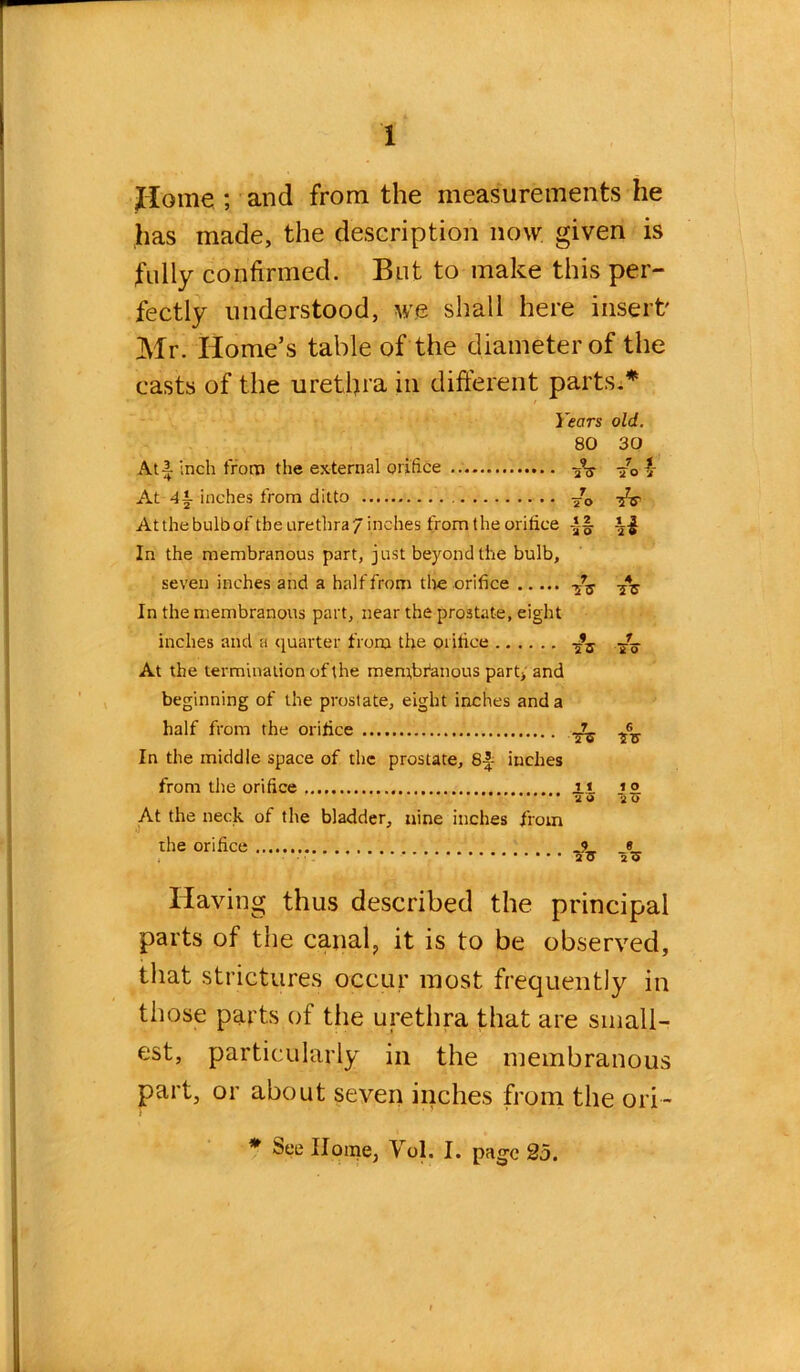 i Home ; and from the measurements he has made, the description now given is fully confirmed. But to make this per- fectly understood, we shall here insert' Mr. Home’s table of the diameter of the casts of the urethra in different parts.* Years old. 80 30 At 3. inch from the external orifice -5V -/o 4 At inches from ditto Atthebulbof tbeurethra/inches from the orifice In the membranous part, just beyond the bulb, seven inches and a half from the orifice T4r In the membranous part, near the prostate, eight inches and a quarter from the orifice So At the termination of the menrbfanous part, and beginning of the prostate, eight inches and a half from the orifice ^ In the middle space of the prostate, 8|- inches from the orifice i.l 1° J« 1U At the neck of the bladder, nine inches from the orifice jl « Having thus described the principal parts of the canal, it is to be observed, that strictures occur most frequently in those parts of the urethra that are small- est, particularly in the membranous part, or about seven inches from the ori-