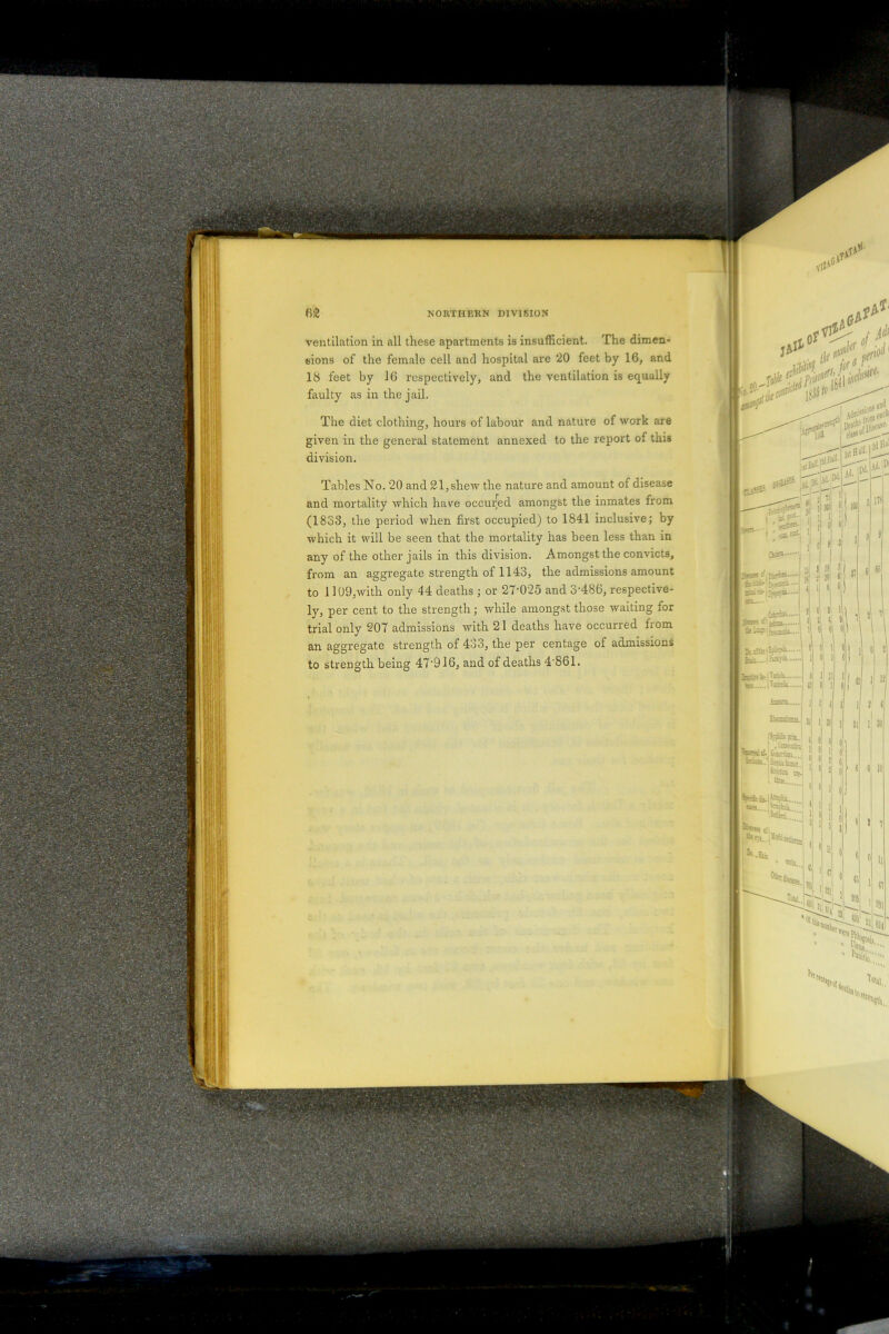 ventilation in all these apartments is insufficient. The dimen- sions of the female cell and hospital are 20 feet by 16, and 18 feet by 16 respectively, and the ventilation is equally faulty as in the jail. The diet clothing, hours of labour and nature of work are given in the general statement annexed to the report of this division. Tables No. 20 and 21, shew the nature and amount of disease and mortality which have occured amongst the inmates from (1833, the period when first occupied) to 1841 inclusive; by which it will be seen that the mortality has been less than in any of the other jails in this division. Amongst the convicts, from an aggregate strength of 1143, the admissions amount to 1109,with only 44 deaths ; or 27-025 and 3‘486, respective- ly, per cent to the strength; while amongst those waiting for trial only 207 admissions with 21 deaths have occurred from an aggregate strength of 433, the per centage of admissions to strength being 47-916, and of deaths 4'861. few*;®!** feisa-Vss4 ;'«-4 Mai,. A'V ’N:
