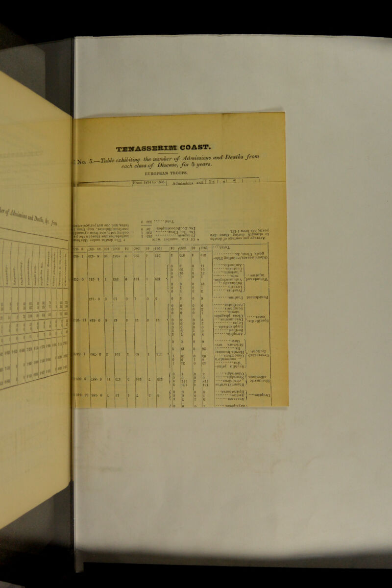 v 5 —Table exhibiting the number of Admissions and Deaths from each class of Disease, for 5 years. EUROPEAN TROOPS. 1 1 ~ ' |From 1834 to 1838.J Admissions and 1 I-2' “ I .i2UT![r>DTiJmI jmi aoo put: 'siuo) t oiojj auo ‘saiaqeip moij auo nansu.fo uiojj aao ‘ajouSuipaa id aqj ui asoiii sopisaq'apn'iam caqsiq; lapun sq)iap aqx + re- Z ro- l ie- 0 iG9- OS C6- £1 6EH 8 SIS- i- eh- 0 819- 0 001 91 CIS- l SOS- z 918- SO 08i- Z 188- 9 981- 0 ■L8C. Z EOS 01 £f 161 6dl £[ Z EES 0 fO -xaiduus oqng ’Ofi -oq 1 ore snoifl °C1 ’Cl I CIS stso.oiqj o.io.w laqumu siqi jo 'iEP-T naaq stiq ‘S.IB3.C oaij asaq) Supinp qjSuaajs o’) sqjuap jo aSujuao lad aStuoAy 9SSE tC CIS IEI SS C8CI J9f- f 08 HE 11GI SIE GCl 0 9 IS HI CCS CSS l SiS 0 9 0 I 0 l 0 0 0 0 1 in l 0 HI 001 0 0 L IIOl SIE H ,16 liE l 0 95 p!)OJ, ojg ‘stiom ‘sisoS ■ oiqj Suiptqaui‘BOBBasip.iaq)0 oijsnqiuy oisnjnoQ ,.. .•■-uinsqom “ •ojidops sniqnA oijuxniqng a; IE xu'] UAtHOBjg • • sauvifu: pirn spunOjVC •snjrang juauiqsiung •93SB3 • • -sninqioog' ■ • Binqdoiog ’ lunoiu -apaSnqd snag) ;; '•-sip oyToadg STST?i;iVBllcl0l3 • • :>uaqud{{ niqdoj^y ■am ‘bjti^ou^s •su -aiouinq -biujoh V * * suoipoj T2Coq.uouo£) f-jo peaiauaA 811 m vAiinaasuoa • •: “bau I -irajjd BTiiqa^gJ w9ra;uopo \ miipunaN ^ *snoi;oqpTi snoiuojqo “ ^ orpuimoq^ snjno^ jmnnoqvi •yBioqiOipjCjl \ •sa;iosy J •’•'soil oxesBuy ; B3!Sd0.IQ •••noxesmiy •stJiarTiR C.i'j \