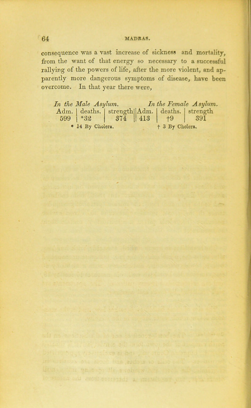 consequence was a vast increase of sickness and mortality, from the want of that energy so necessary to a successful rallying of the powers of life, after the more violent, and ap- parently more dangerous symptoms of disease, have been overcome. In that year there were. In the Adm. 699 Male Asylum. deaths. *3^ strength] I Adm. 374 1413 In the Female A sylum. deaths. f9 strength 391 • 14 By Cholera. t 3 By Cholera.