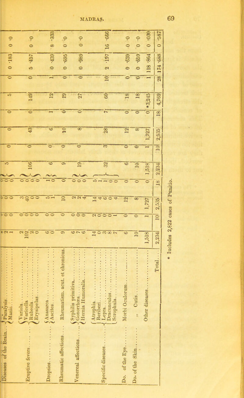 lucludes 2,622 cases of Panitio.