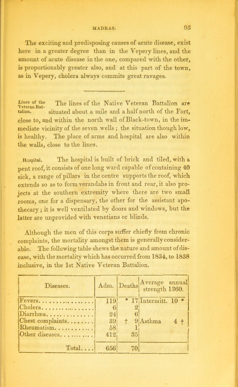 The exciting and predisposing causes of acute disease, exist here in a greater degree than in the Vepery lines, and the amount of acute disease in the one, compared with the other, is proportionably greater also, and at this part of the town, as in Vepery, cholera always commits great ravages. Lines of the lines of the Native Veteran Battalion are Veteran Bat- taUon. situated about a mile and a half north of the Fort, close to, and within the north wall of Black-town, in the im- mediate vicinity of the seven wells ; the situation though low, is healthy. The place of arms and hospital are also within the walls, close to the lines. Hospital. The hospital is built of brick and tiled, with a pent roof, it consists of one long ward capable of containing 40 sick, a range of piUars in the centre supports the roof, which extends so as to form verandahs in front and rear, it also pro- jects at the southern extremity where there are two small rooms, one for a dispensary, the other for the assistant apo- thecary ; it is well ventilated by doors and windows, but the latter are unprovided with Venetians or blinds. Although the men of this corps suffer chiefly fi.'om chronic complaints, the mortality amongst them is generally consider- able. The following table shews the nature and amount of dis- ease, with the mortality which has occurred from 1834, to 1838 inclusive, m the 1st Native Veteran Battalion. Diseases. Adm. Deaths Average annual strength 1360. Fevers 119 * 17 Intermitt. 10 * Cholera 6 2 Diarrhoea 24 6 Chest complaints . 39 t 9 Asthma 4 f Rheumatism 58 1 Other diseases 412 35 Total.... 656 70