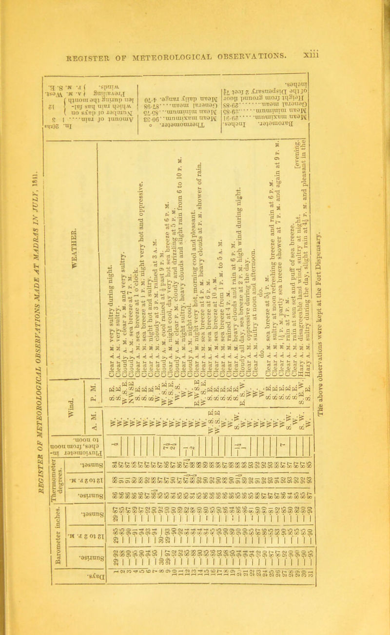 I KEGISTER OF METEOROLOGICAL OBSERVATIONS. Xlll •3 -g -H M ( -spuiAi •« V j SnijiBAOJ,! r Hjuom aqi auuiip u3[ ct I -p)j SIH[ UIBJ qaiilAA 9. •qiOS uo sAnp |0 .loqiunNi I ••••uiBj JO junouiy •ui ►J to S *3 '»! e; C| X E.I N pi..^ •aSmu .fipp tmon an-LS uBOcn inaanof) Q^.pg - ••ranuinniu iniapi 6C 06* ’TOnuiivniu o 'id}amduuai[x •soqoin Ji lO-IT ? jt.n!snaclsi(x aqj jo joop punojS UIO.IJ jqSiaji SS-fie: nnoui iTuauao gfj.gr: lumuraim uaajq Ig.gg umuifxBin UB3M •sailDui -jajainoJBa 1.S > tA % CD S si o A *2 § o CO aJ *' ■SO ' I »4 • OJ a s c « « l « >0 eS-r rt 'd®* o'? 5 i 15 aa 'd'd c =3 ’S a« 'd S <y “Art o o • rt ?? .2 -S.5 a rt a-3 i o 2 ^ 3} bco K Is .2 d »- , P 'S ® 3 ” o “-a: to'd ® 2.H tA be C .S G) C n* Oi C5 '5 ‘^J3 d ,d o> noou taojj’soqo jaiauioiAinj .CsJSt^ *5363 * . H S3 ^ cd Ca cd ^ • cdffl fid S3 cd ^ w* A.’W W W W W ^ H . &d pq^ P3 ^ P3*C3 . . , • ^ ^ ^ ^ pi ^»»»’^ s ^ ^ ^ ^ ^ J ^ 2 V 12; S M P*d *)36ang •K -ago}gl K M S o? 21 *dsrt.inng 8.Cb(i !2Cfc:‘^CrCrt:CT^f'Pt^®o'»®>®’oci:^oooooopooj©»eooor't-r-r^u5 oo^wjoaoooooooao(OQOw%aoaoaoooaoaocooo9»C9d)9aGoaoaoaOQ030 <o<o^o?o?o^-to^O-^4f?o-f0^o^o»<Dso^r5^o^coo^•^-^-«P^^O*0^ 00 00 9 0000 O9»0>cr>9>C000a0 00 Q0<y)0aQ0 00 00 a0(x.a00c,ia0G0 00 00 Q0C09> S»00-^»l*CO-»* |COOCj-»«-5<-1*-1»»OiOOC»OOiOt-tOlf5000»0»rtiOO GC9>c»oo»o I ca^ococooocoQt o>0)00ooau)W30uoaooaaoooo6o> g§g§ss3;a I ssssssssaggsssgssssisssg