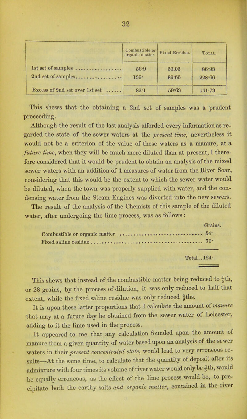 1st set of samples 2nd set of samples Excess of 2nd set over 1st set Combustible or organic matter. Fixed Residue. Total. 66-9 139- 30.03 89'66 86-93 228-66 82-1 69-63 141-73 Tliis shews that the obtaining a 2nd set of samples was a prudent proceeding. Although the residt of the last analysis afforded every information as re- garded the state of the sewer waters at the present time, nevertheless it would not be a criterion of the value of these waters as a manure, at a future time, when they ■will be much more diluted than at present, I there- fore considered that it would be pnadent to obtain an analysis of the mixed sewer waters with an addition of 4 measm-es of water from the River Soar, considering that this woidd be the extent to which the sewer water would be diluted, when the town was properly supplied with water, and the con- densing water from the Steam Engines was diverted into the new sewers. The result of the analysis of the Chemists of this sample of the diluted water, after undergoing the lime process, was as follows; Grains. Combustible or organic matter Fixed saline residue Total.. 124- This shews that instead of the combustible matter being reduced to ^th, or 28 grains, by the process of dilution, it was only reduced to half that extent, while the fixed saline residue was only reduced |ths. It is upon these latter proportions that I calculate the amount of manure that may at a future day be obtained from the sewer water of Leicester, adding to it the lime used in the process. It appeared to me that any calculation founded upon the amount of manm'e from a given quantity of water based upon an analysis of the sewer waters in their concentrated state, wo'uld lead to very erroneous re- sults—At the same time, to calculate that the quantity of deposit after its admixture with four times its volume of river water would only be ^th, would be equally erroneous, as the effect of the lime process would be, to pre- cipitate both the earthy salts and organic matter, contained in the river