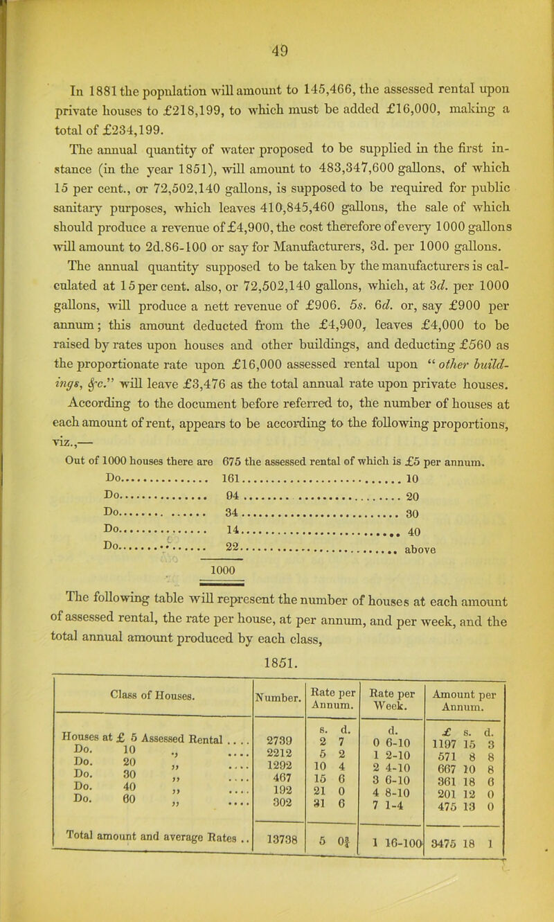 V 49 In 1881 the population will amount to 145,466, the assessed rental upon private houses to £218,199, to which must be added £16,000, making a total of £234,199. The annual quantity of water proposed to be supplied in the first in- stance (in the year 1851), will amount to 483,347,600 gallons, of which 15 per cent., or 72,502,140 gallons, is supposed to be required for public sanitaiy purposes, which leaves 410,845,460 gallons, the sale of which should produce a revenue of £4,900, the cost therefore of every 1000 gallons ■svill amount to 2d.86-100 or say for Manufacturers, 3d. per 1000 gallons. The annual quantity supposed to be taken by the manufacturers is cal- culated at 15 per cent, also, or 72,502,140 gallons, which, at 3c?. per 1000 gallons, will produce a nett revenue of £906. 5s. 6c?. or, say £900 per annum; this amoimt deducted fi'om the £4,900, leaves £4,000 to be raised by rates upon houses and other buildings, and deducting £560 as the proportionate rate upon £16,000 assessed rental ujDon “ other build- ings, ^c.” will leave £3,476 as the total annual rate upon private houses. According to the document before referred to, the number of houses at each amount of rent, appears to be according to the following proportions, viz.,— Out of 1000 houses there are 675 the assessed rental of which is £5 per annum. Do. Do. Do.. Do.. Do.. 161. 04 34. 14. 10 20 30 40 22 above 1000 The following table will represent the number of houses at each amount of assessed rental, the rate per house, at per annum, and per week, and the total annual amount produced by each class, 1851. N umher. Rate per Annum. Rate per Week. Amount per Annum. 2739 s. d. d. £ 8. d. 2 7 0 6-10 1197 16 3 2212 6 2 1 2-10 671 8 8 1292 10 4 2 4-10 667 10 8 467 16 6 3 6-10 361 18 6 192 21 0 4 8-10 201 12 0 302 31 6 7 1-4 475 13 0 13738 5 Of 1 16-100 3475 18 1 Class of Houses. Houses at £ 6 Assessed Rental Do. Do. Do. Do. Do. 10 20 30 40 60 V >> >} Total amount and average Rates ..