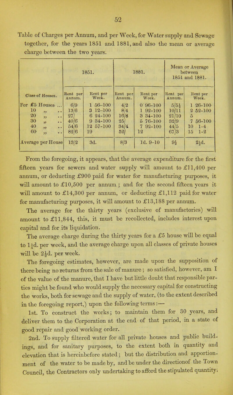 Table of Charges per Annum, and per Week, for Water supply and Sewage together, for the years 1851 and 1881, and also the mean or average charge between the two years. class of Houses. For £5 Houses ... 10 „ .. 20 „ .. 30 „ 40 „ 60 „ .. Average per House 1851. 1881. Mean or Average between 1851 and 1881. Rent per Annum. 6/9 13/6 27/ 40/6 54/6 82/6 Rent per Week. 1 56-100 3 12-100 6 24-100 9 34-100 12 57-100 19 Rent per Annum. 4/2 8/4 16/8 25/ 34/4 62/ Rent per Week. 0 96-100 1 92-100 3 34-100 5 76-100 7 92-100 12 Rent per Annum. 6/5^ 10/11 21/10 32/9 44/5 67/3 Rent per Week. 1 26-100 2 62-100 5 7 56-100 10 1-4 15 1-2 13/2 3d. 8/3 Id. 9-10 9h 2id. From the foregoing, it appears, that the average expenditure for the first fifteen years for sewers and water supply will amount to £11,400 per annum, or deducting £900 paid for water for manufactm-ing purposes, it wiU amoimt to £10,500 per annum ; and for the second fifteen years it will amount to £14,300 per annum, or deducting £1,112 paid for water for manufacturing purposes, it will amount to £13,188 per annum. The average for the thirty years (exclusive of manufactories) -will amoimt to £11,844, this, it must be recollected, includes interest upon capital and for its liquidation. The average charge during the thirty years for a £5 house nail be equal to lid. per week, and the average charge upon all classes of private houses win be 2^d. per week. The foregoing estimates, however, are made upon the supposition of there being no returns from the sale of manmn; so satisfied, however, am I of the value of the manure, that I have but little doubt that responsible par- ties might be found who would supply the necessary capital for constructing the works, both for sewage and the supply of water, (to the extent described in the foregoing report,) upon the following terms:— 1st. To construct the works; to maintain them for 30 years, and deliver them to the Corporation at the end of that period, in a state of good repair and good working order. 2nd. To supply filtered water for all private houses and public build- ings, and for sanitary pui’poses, to the extent both in quantity and elevation that is hereinbefore stated; but the distribution and apportion- ment of the water to be made by, and be under the directionof the Town Council, the Contractors only undertaking to afford the stipulated quantity.