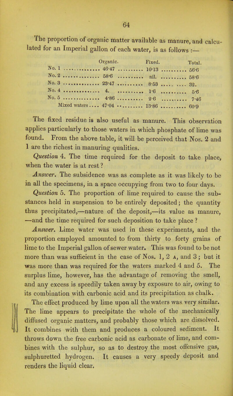 The proportion of organic matter available as manure, and calcu- lated for an Imperial gallon of each water, is as follows :— Organic. Fixed. Total. No. 1 No. 2 No. 3 QO No. 4 • • • • • 1 *6 • • • • • • • • • • No. 5 Mixed waters.. .. 47-04 ..... fixed residue is also useful as manure. This observation applies particularly to those waters in which phosphate of lime was found. From the above table, it will be perceived that Nos. 2 and 1 are the richest in manuring qualities. Question 4. The time required for the deposit to take place, when the water is at rest ? Answer. The subsidence was as complete as it was likely to be in all the specimens, in a space occupying from two to four days. Question 5. The proportion of lime required to cause the sub- stances held in suspension to be entirely deposited; the quantity thus precipitated,—nature of the deposit,—its value as manure, —and the time required for such deposition to take place ? Answer. Lime water was used in these experiments, and the proportion employed amounted to from thirty to forty grains of lime to the Imperial gallon of sewer water. This was found to be not more than was sufficient in the case of Nos. 1, 2 a, and 3 ; but it was more than was required for the waters marked 4 and 5. The surplus lime, however, has the advantage of removing the smell, and any excess is speedily taken away by exposure to air, owing to its combination with carbonic acid and its precipitation as chalk. The effect produced by lime upon all the waters was very similar. The lime appears to precipitate the whole of the mechanically diffused organic matters, and probably those which are dissolved. It combines with them and produces a coloured sediment. It throws down the free carbonic acid as carbonate of lime, and com- bines with the sulphur, so as to destroy the most offensive gas, sulphuretted hydrogen. It causes a very speedy deposit and renders the liquid clear.