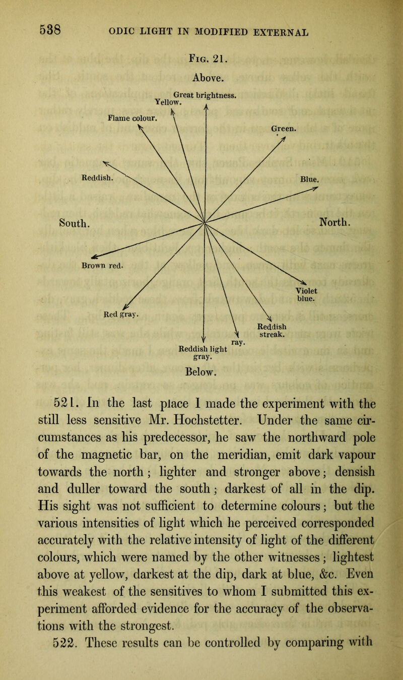 Fig. 21. Above. 52 L. In the last place 1 made the experiment with the still less sensitive Mr. Hochstetter. Under the same cir- cumstances as his predecessor, he saw the northward pole of the magnetic bar, on the meridian, emit dark vapour towards the north ; lighter and stronger above; densish and duller toward the south; darkest of all in the dip. His sight was not sufficient to determine colours; but the various intensities of light which he perceived corresponded accurately with the relative intensity of light of the different colours, which were named by the other witnesses ; lightest above at yellow, darkest at the dip, dark at blue, &c. Even this weakest of the sensitives to whom I submitted this ex- periment afforded evidence for the accuracy of the observa- tions with the strongest. 522. These results can be controlled by comparing with