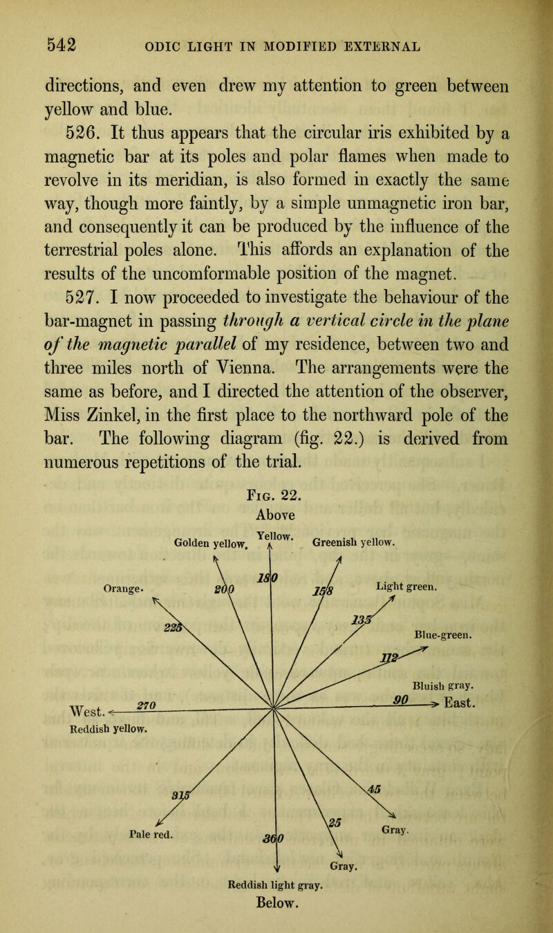 directions, and even drew my attention to green between yellow and blue. 526. It thus appears that the circular iris exhibited by a magnetic bar at its poles and polar flames when made to revolve in its meridian, is also formed in exactly the same way, though more faintly, by a simple unmagnetic iron bar, and consequently it can be produced by the influence of the terrestrial poles alone. This affords an explanation of the results of the uncomformable position of the magnet. 527. I now proceeded to investigate the behaviour of the bar-magnet in passing through a vertical circle in the plane of the magnetic parallel of my residence, between two and three miles north of Vienna. The arrangements were the same as before, and I directed the attention of the observer, Miss Zinkel, in the first place to the northward pole of the bar. The following diagram (fig. 22.) is derived from numerous repetitions of the trial. Fig. 22. Above