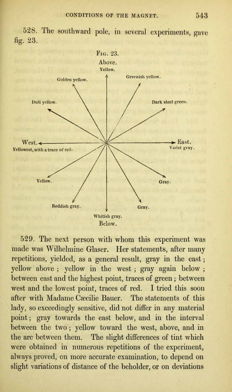 528. The southward pole, in several experiments, gave fig. 23. Fig. 23. Above. Yellow. 529. The next person with whom this experiment was made was Wilhelmine Glaser. Her statements, after many repetitions, yielded, as a general result, gray in the east; yellow above ; yellow in the west ; gray again below ; between east and the highest point, traces of green ; between west and the lowest point, traces of red. I tried this soon after with Madame Ceecilie Bauer. The statements of this lady, so exceedingly sensitive, did not differ in any material point; gray towards the east below, and in the interval between the two; yellow toward the west, above, and in the arc between them. The slight differences of tint which were obtained in numerous repetitions of the experiment, always proved, on more accurate examination, to depend on slight variations of distance of the beholder, or on deviations